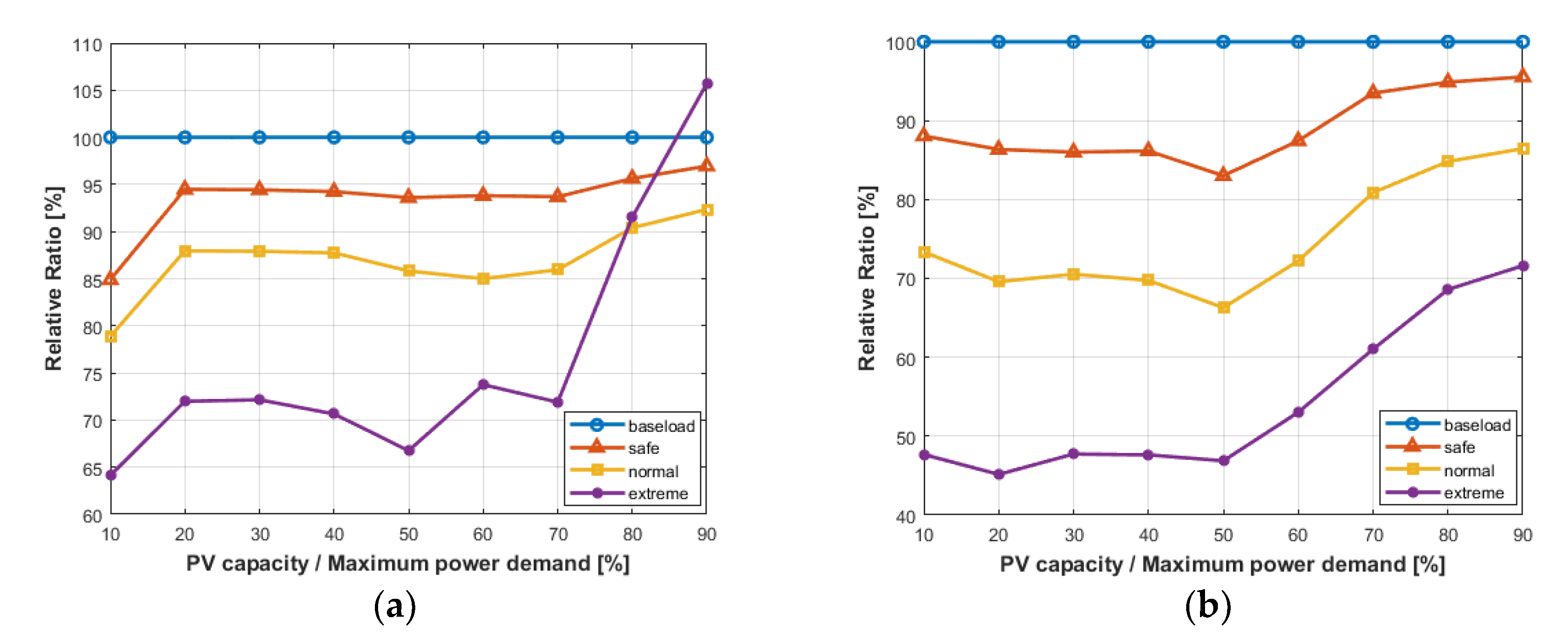 Energies 16 02946 g008