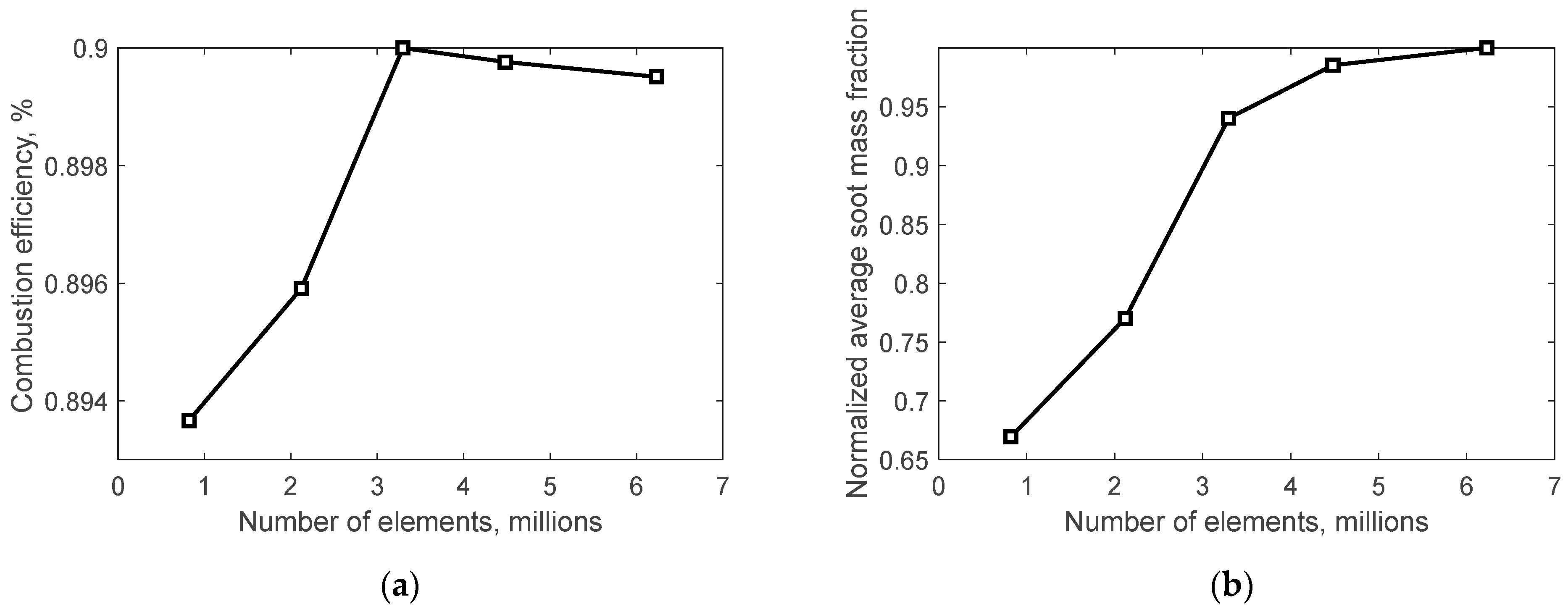 Energies 16 02947 g003