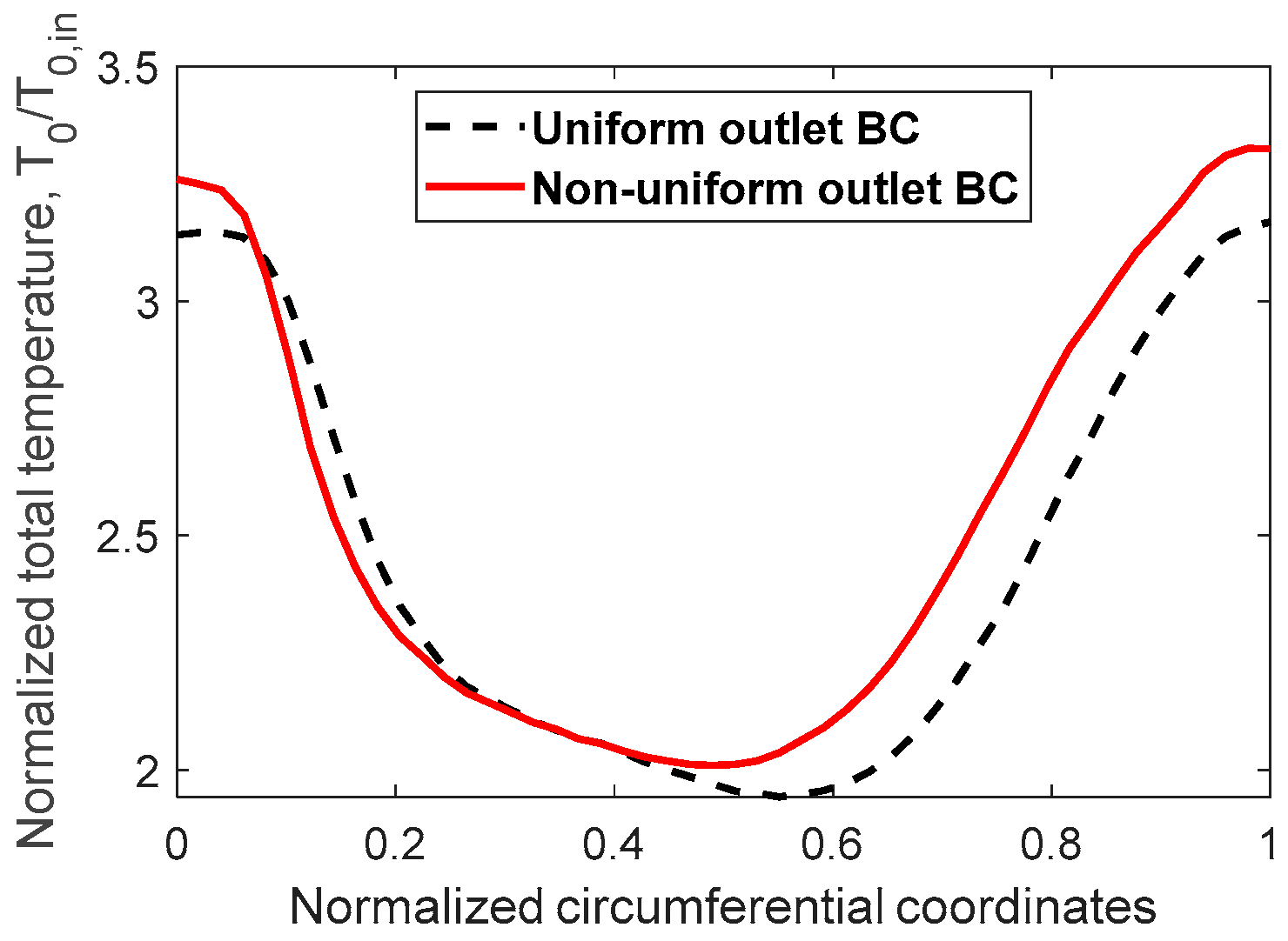 Energies 16 02947 g011