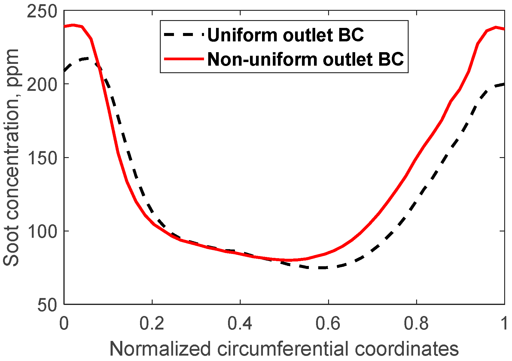 Energies 16 02947 g013