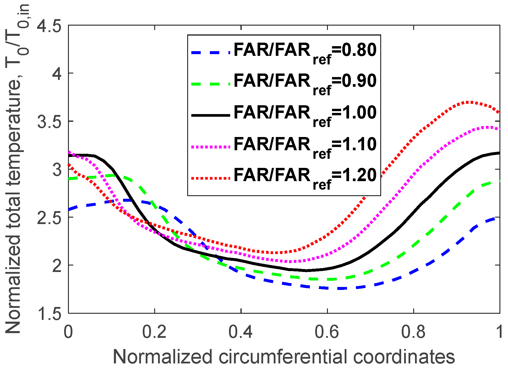 Energies 16 02947 g015