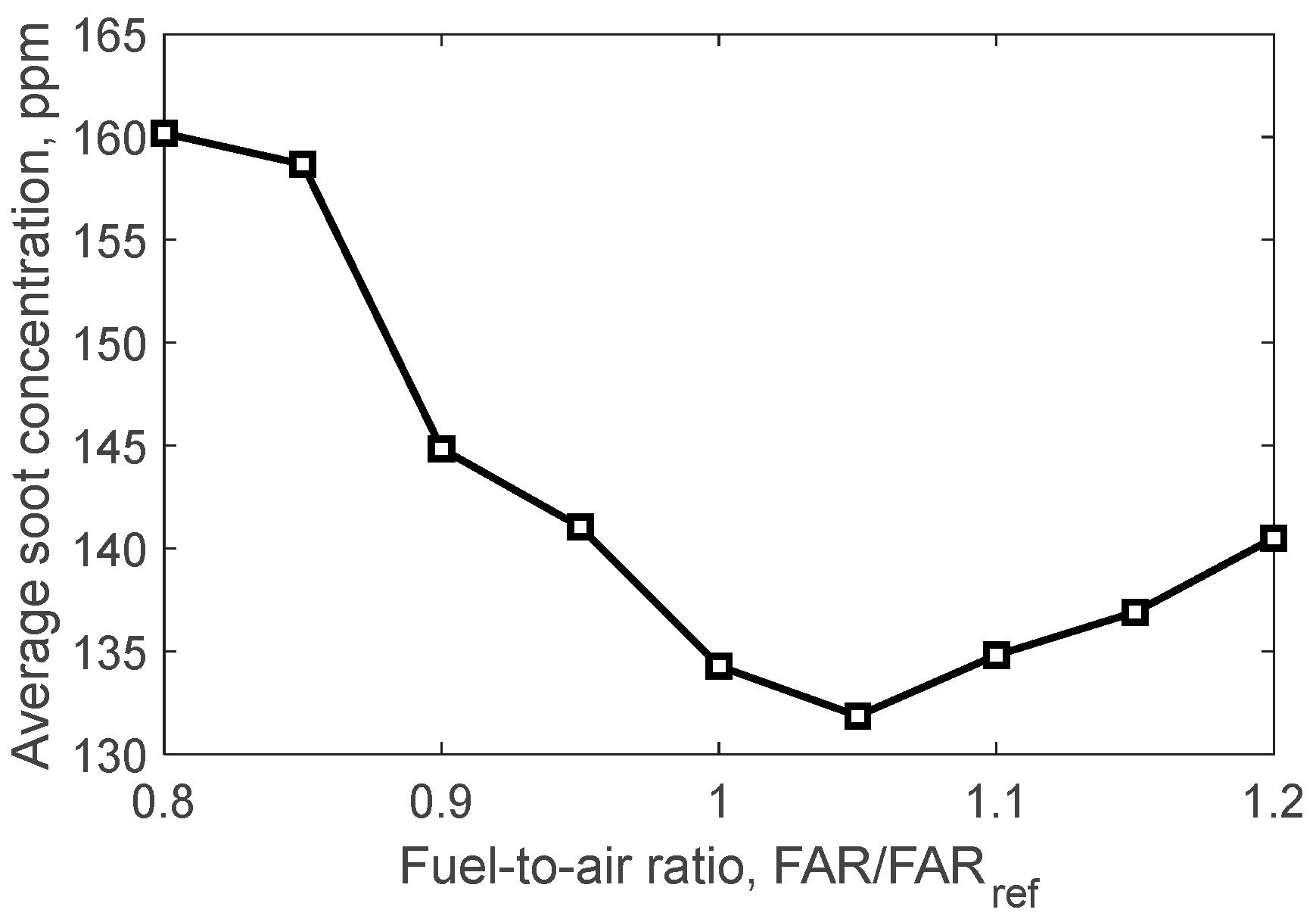 Energies 16 02947 g016
