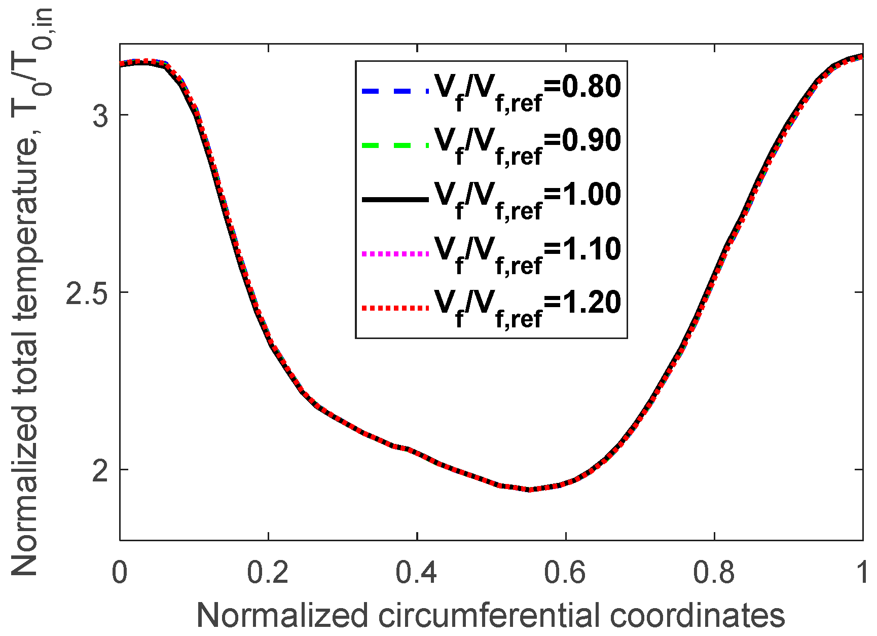 Energies 16 02947 g018