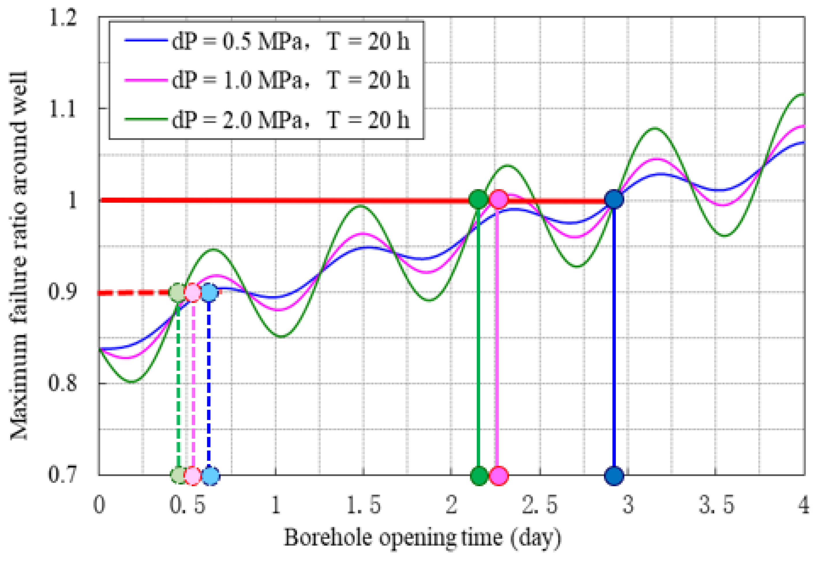 Energies 16 02948 g006