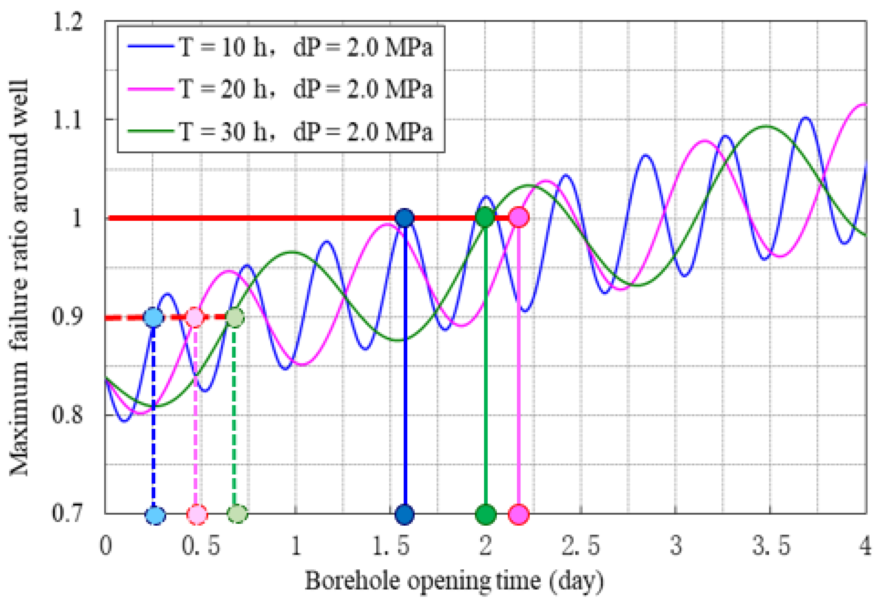 Energies 16 02948 g007