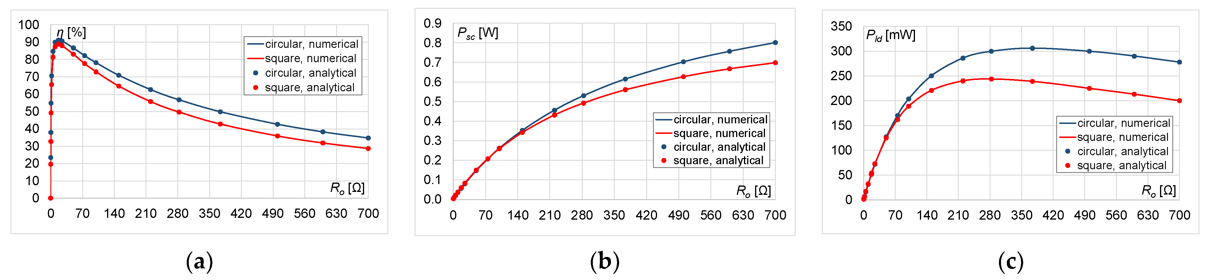 Energies 16 02950 g007