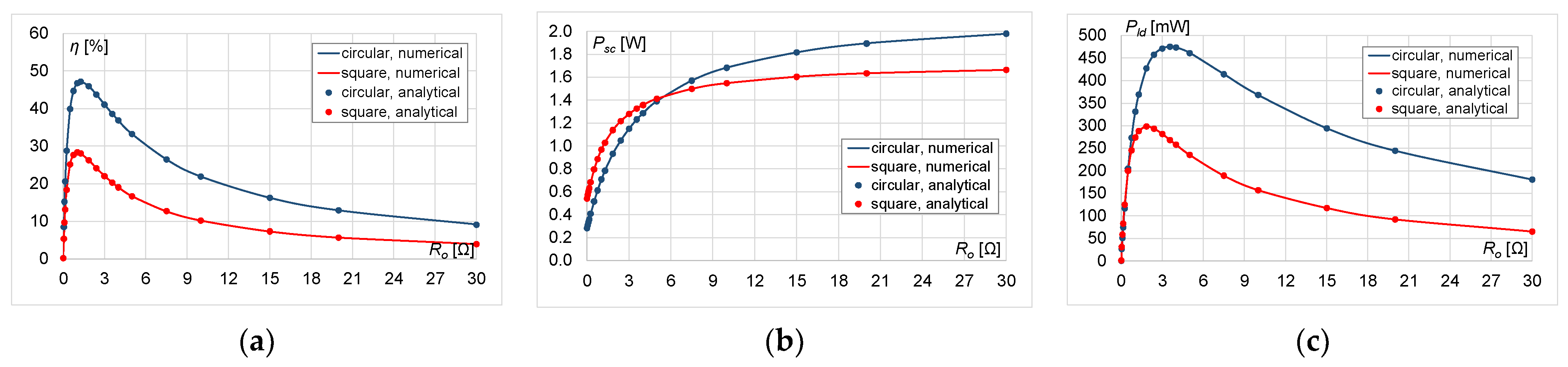 Energies 16 02950 g009