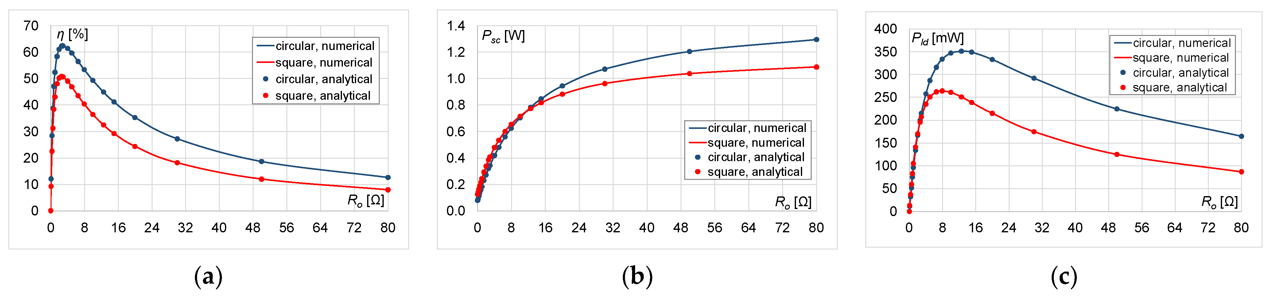 Energies 16 02950 g010