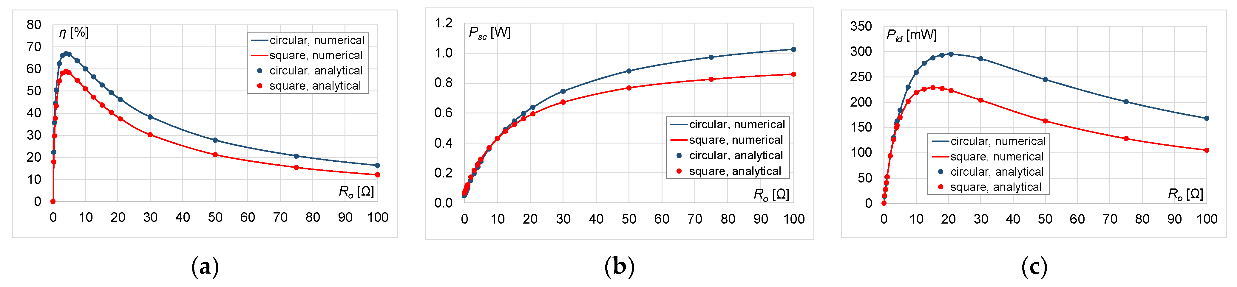 Energies 16 02950 g011