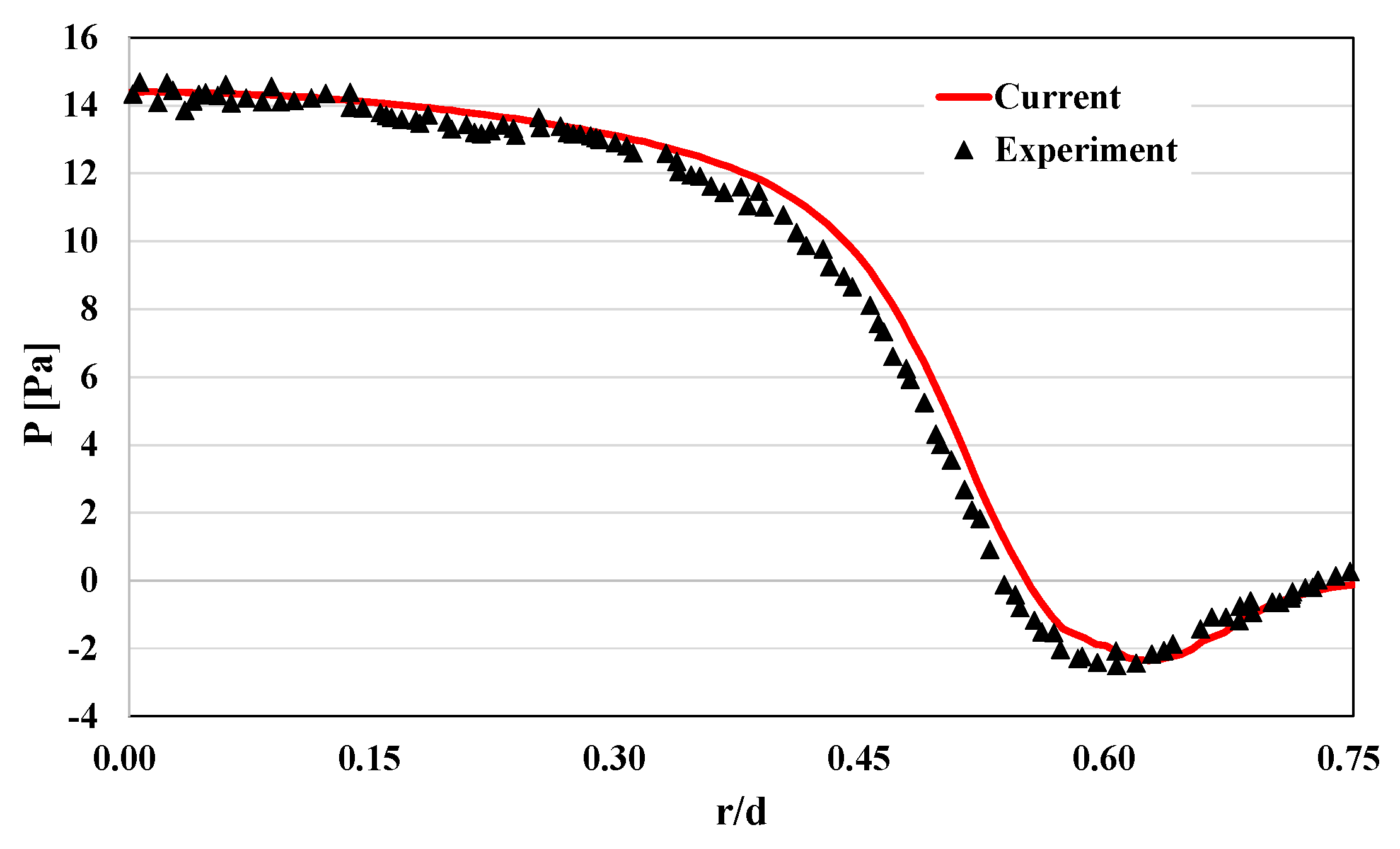 Energies 16 02951 g004