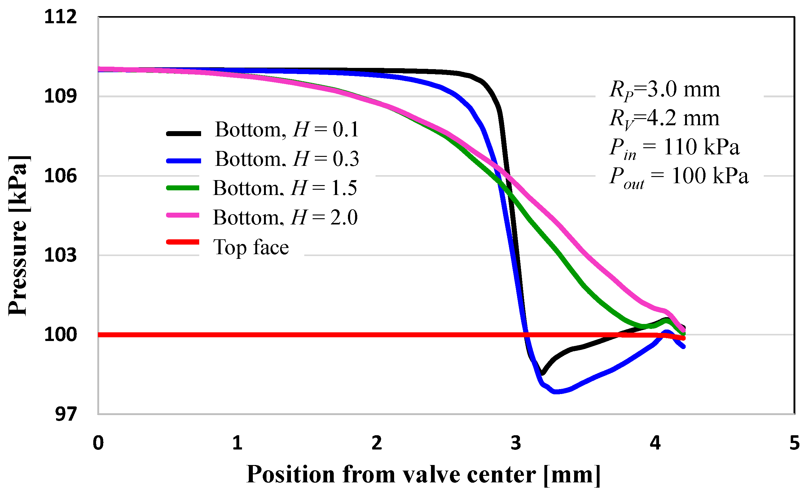 Energies 16 02951 g008
