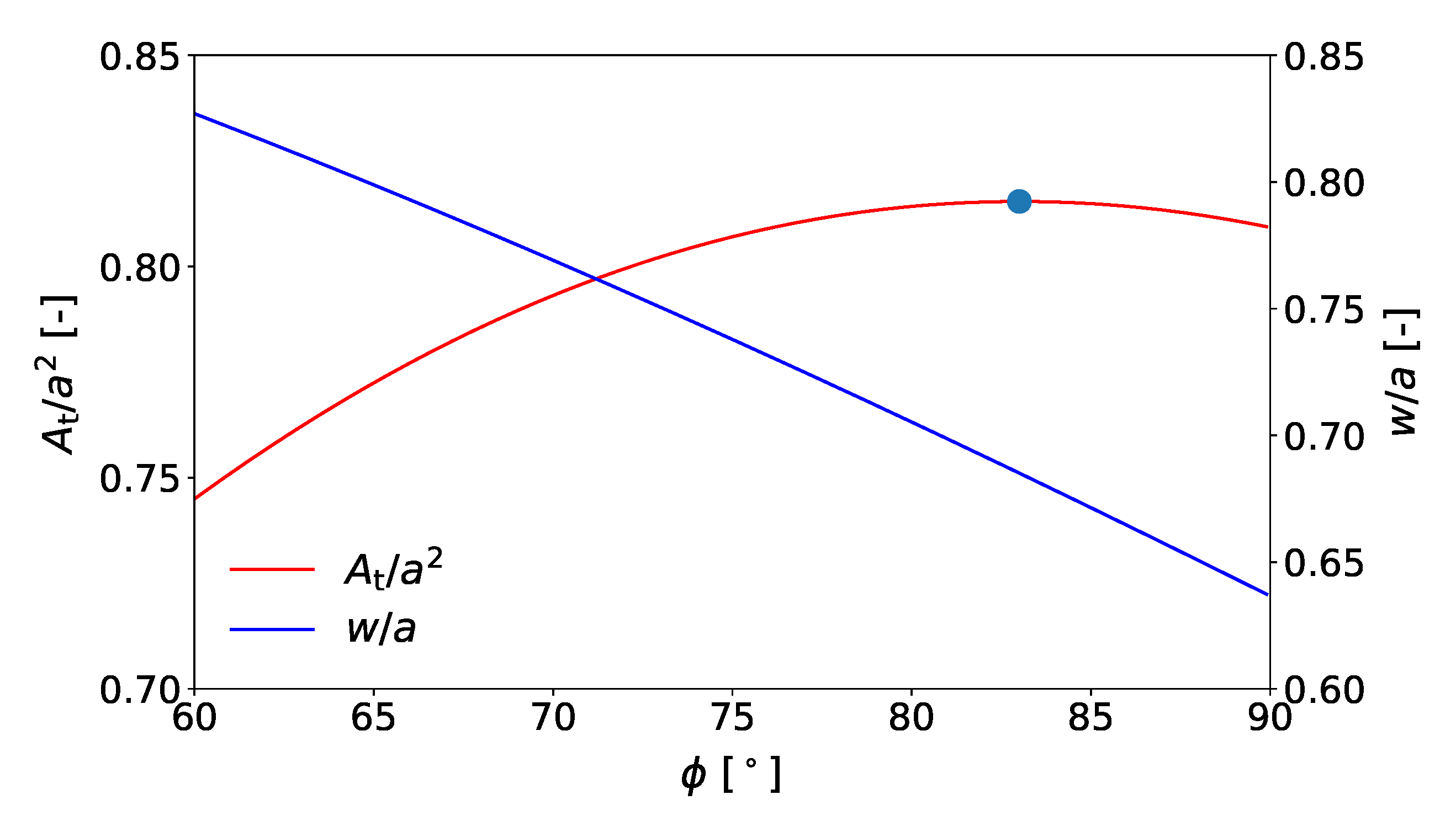 Energies 16 02952 g008 Energies 16 02952 g008