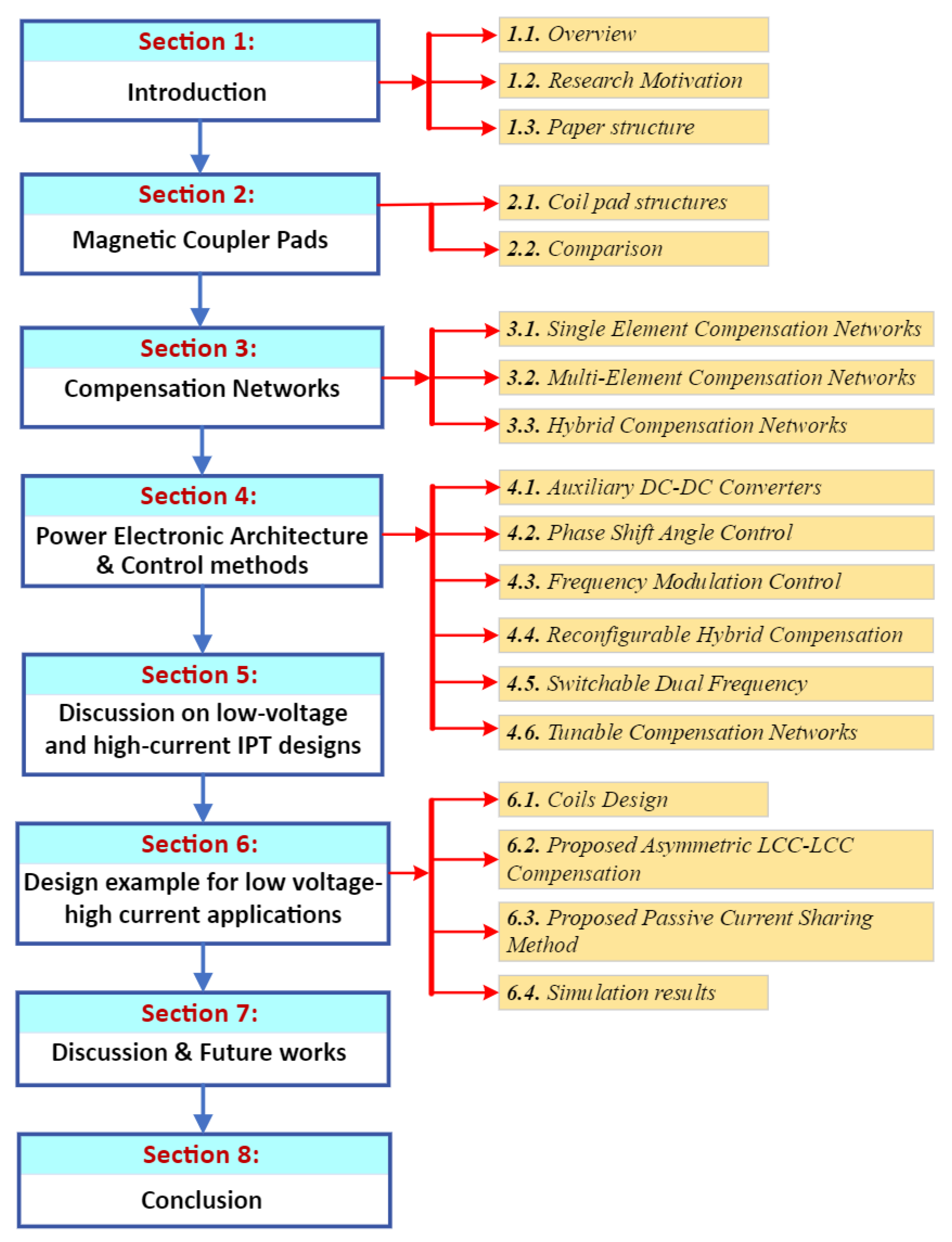 Energies 16 02953 g003
