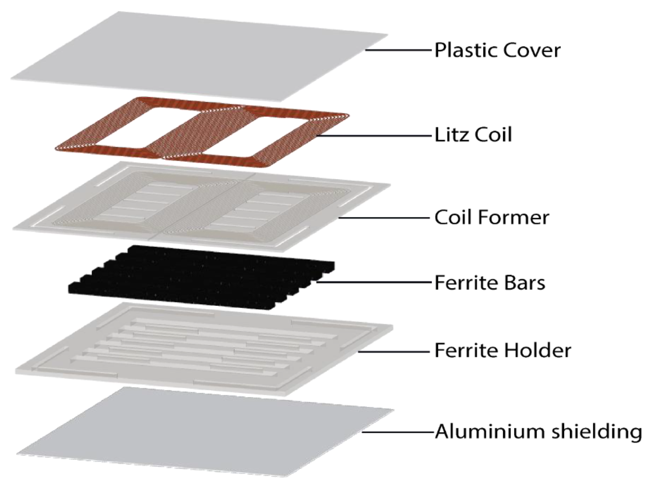 Energies 16 02953 g004
