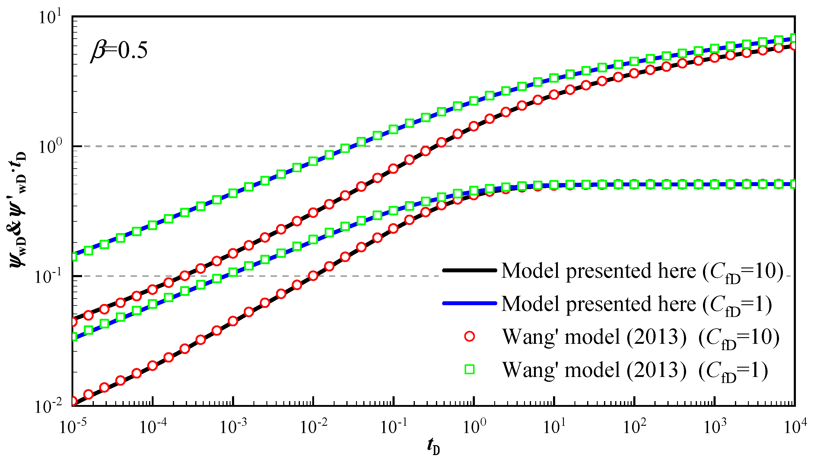 Energies 16 02954 g006