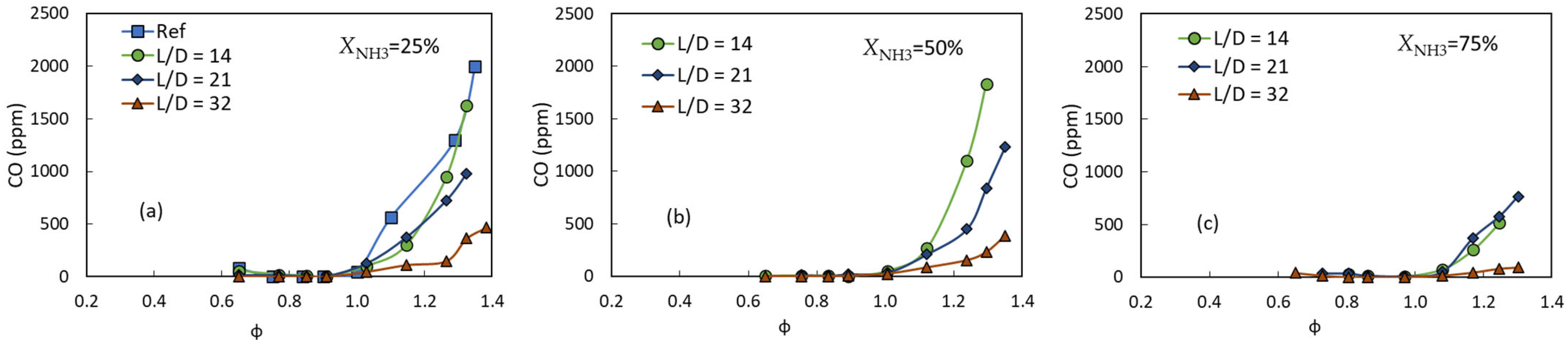 Energies 16 02955 g005 Energies 16 02955 g005