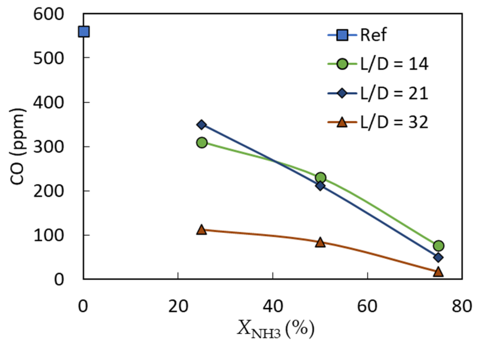 Energies 16 02955 g006 Energies 16 02955 g006
