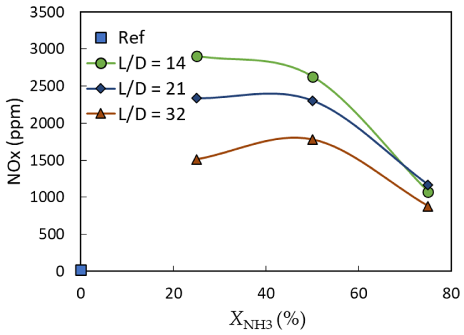 Energies 16 02955 g008 Energies 16 02955 g008