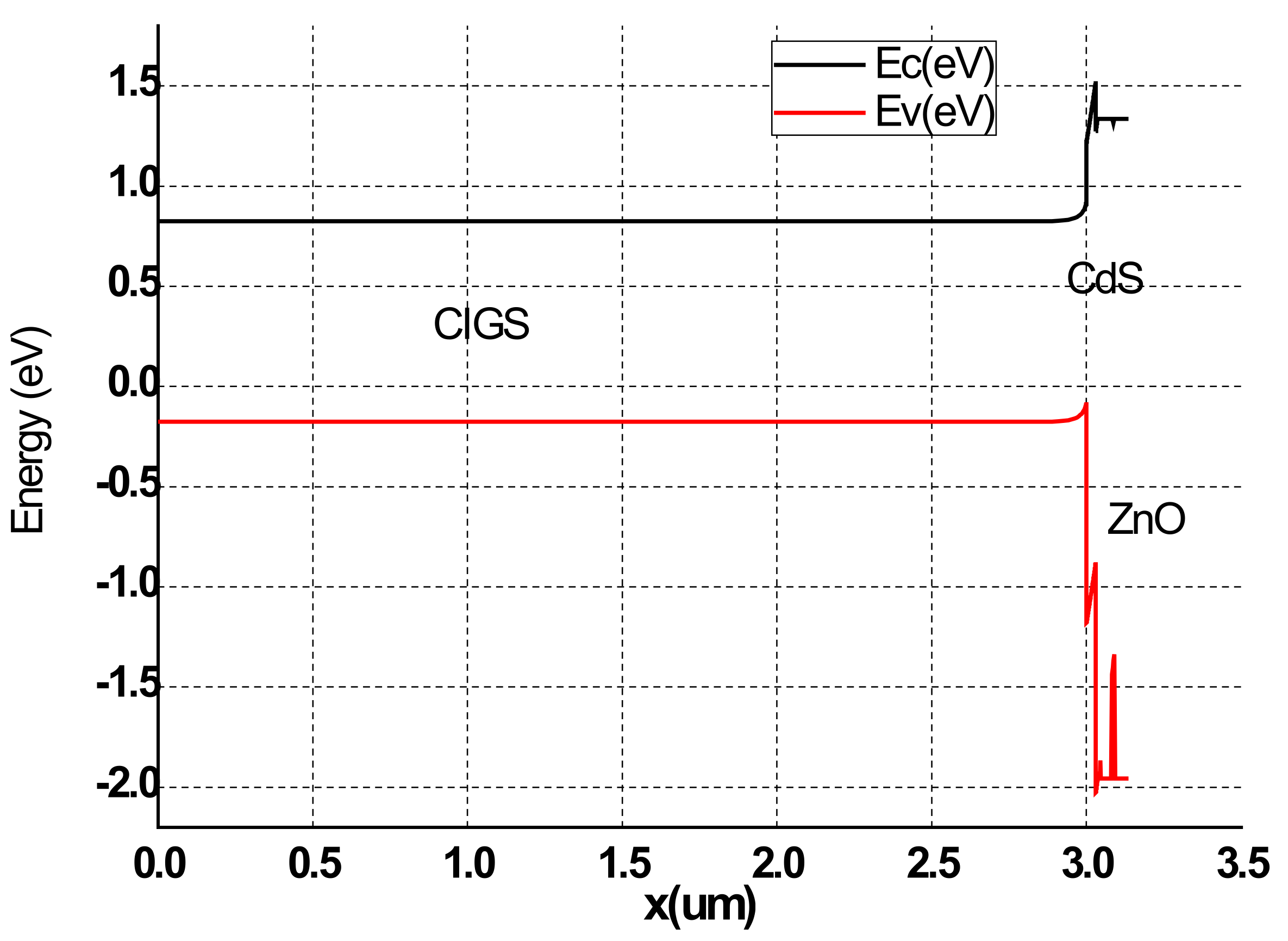 Energies 16 02956 g002 Energies 16 02956 g002