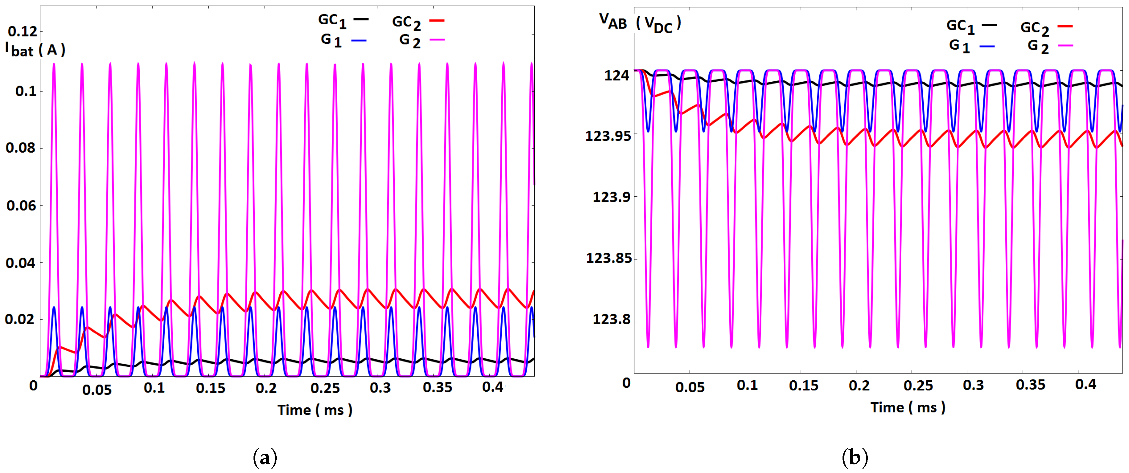 Energies 16 02957 g008