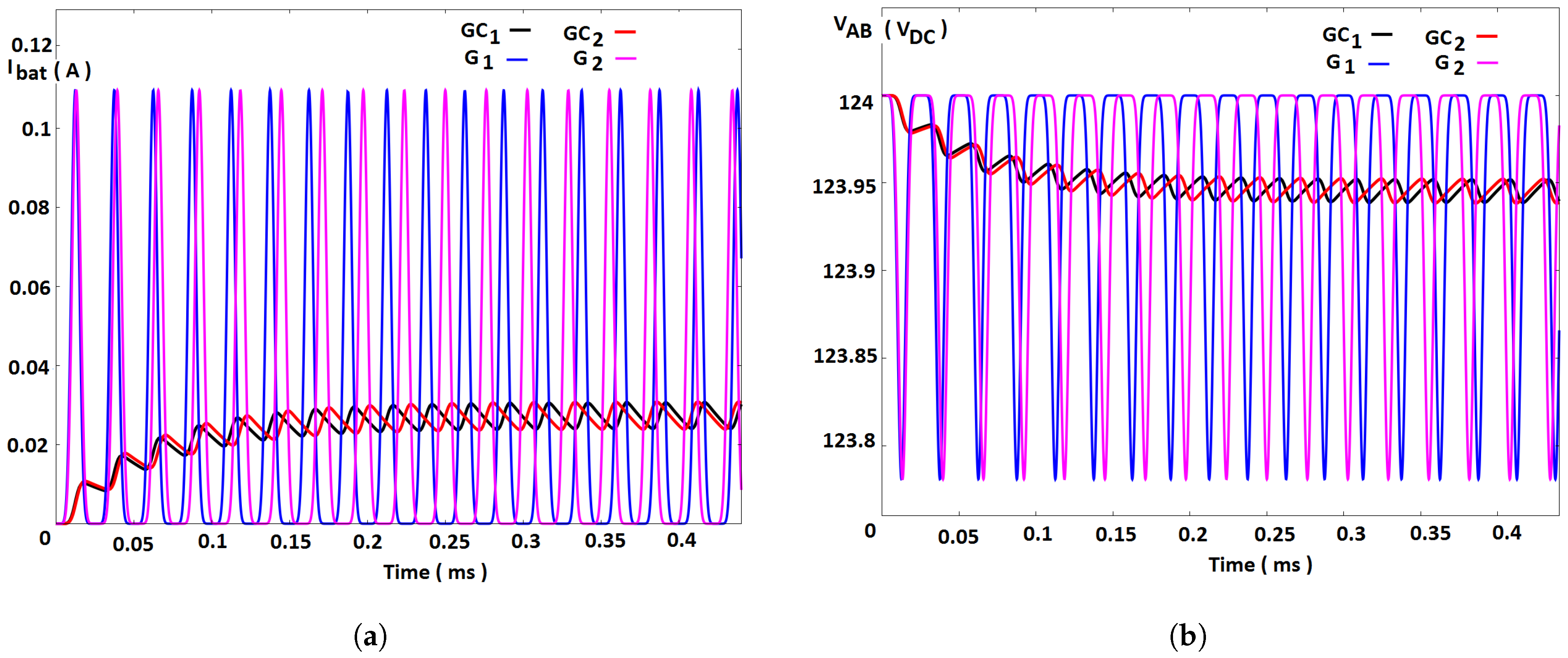 Energies 16 02957 g009