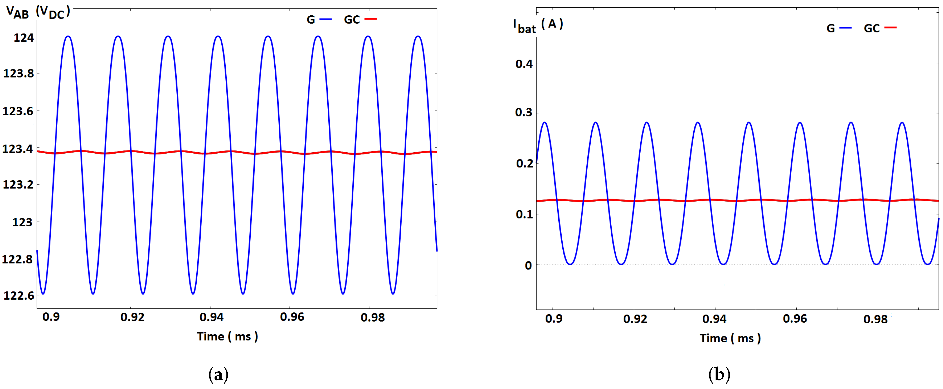 Energies 16 02957 g017