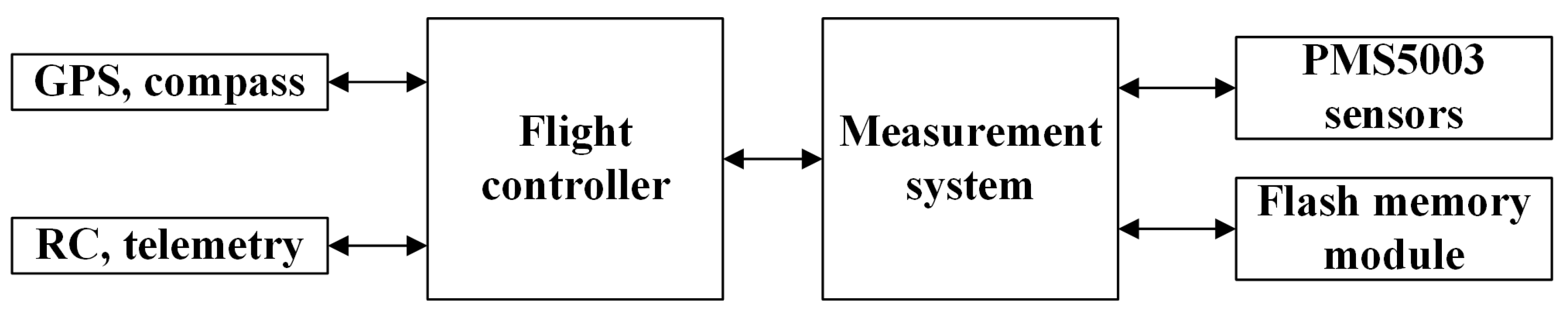 Energies 16 02959 g006 Energies 16 02959 g006
