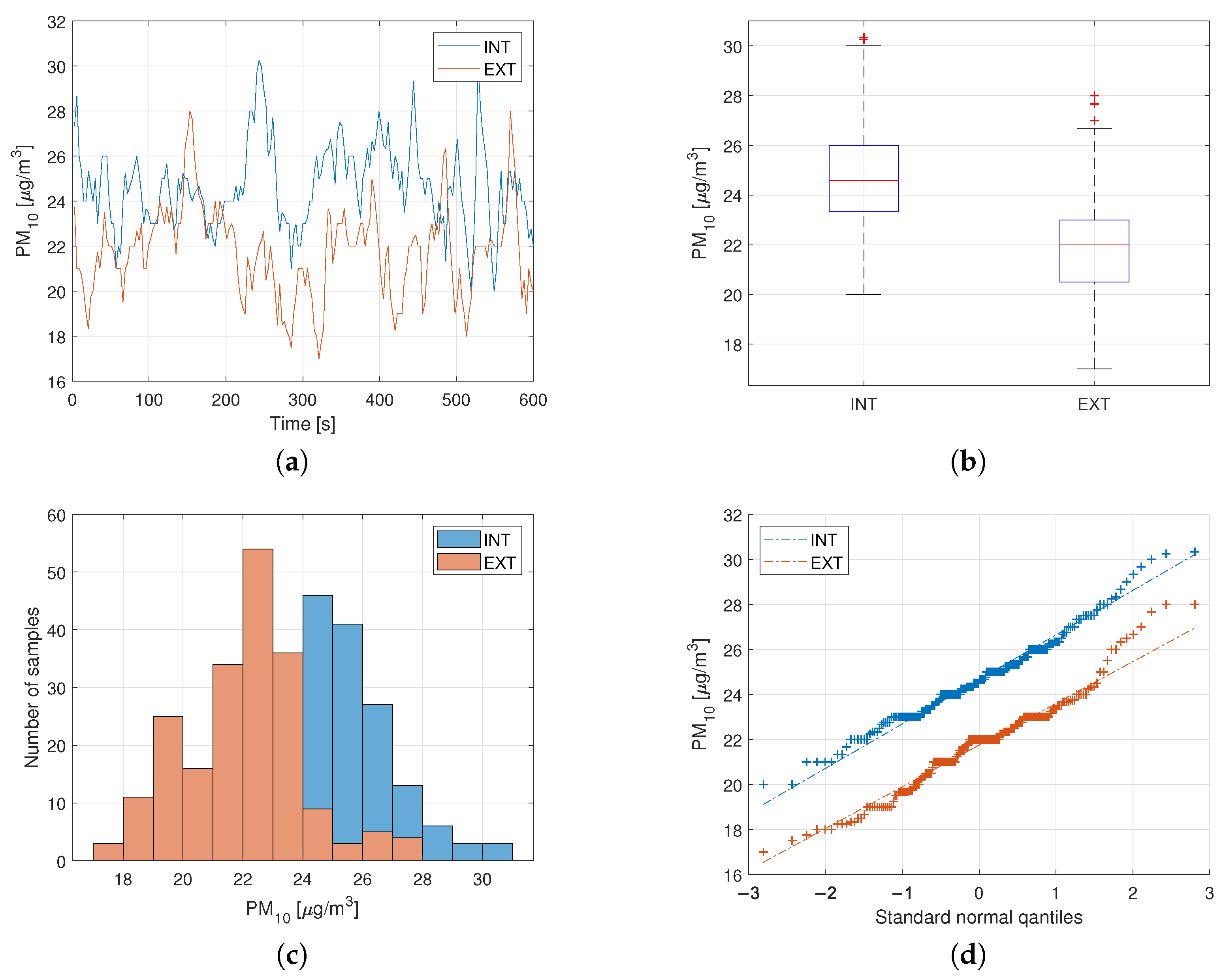 Energies 16 02959 g008 Energies 16 02959 g008