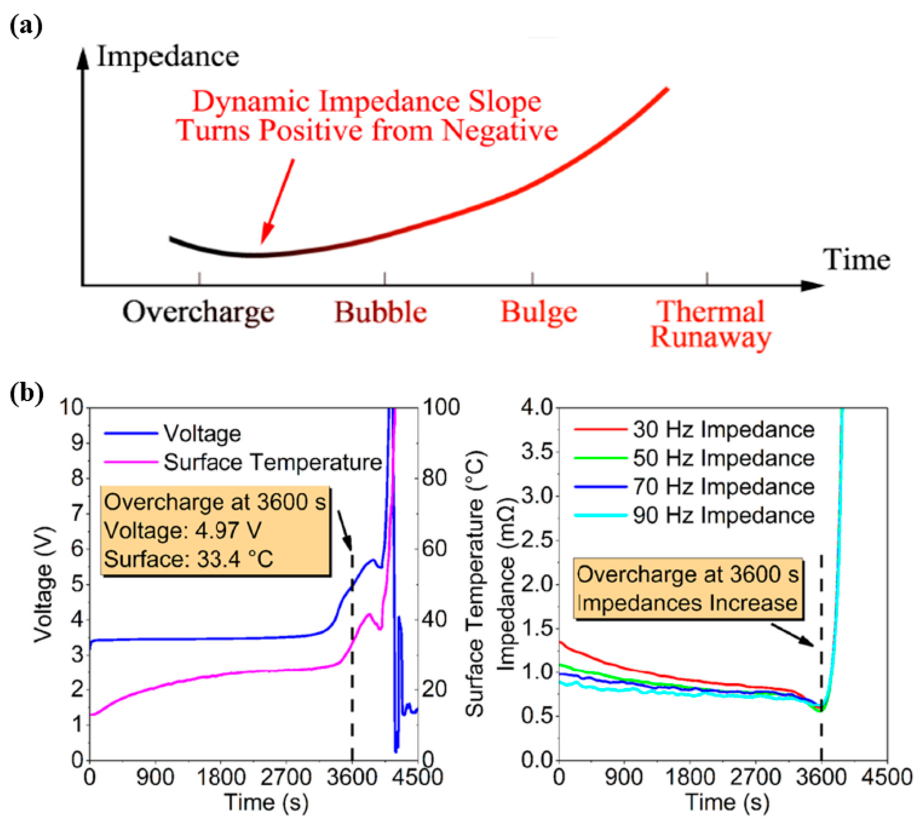 Energies 16 02960 g008 Energies 16 02960 g008
