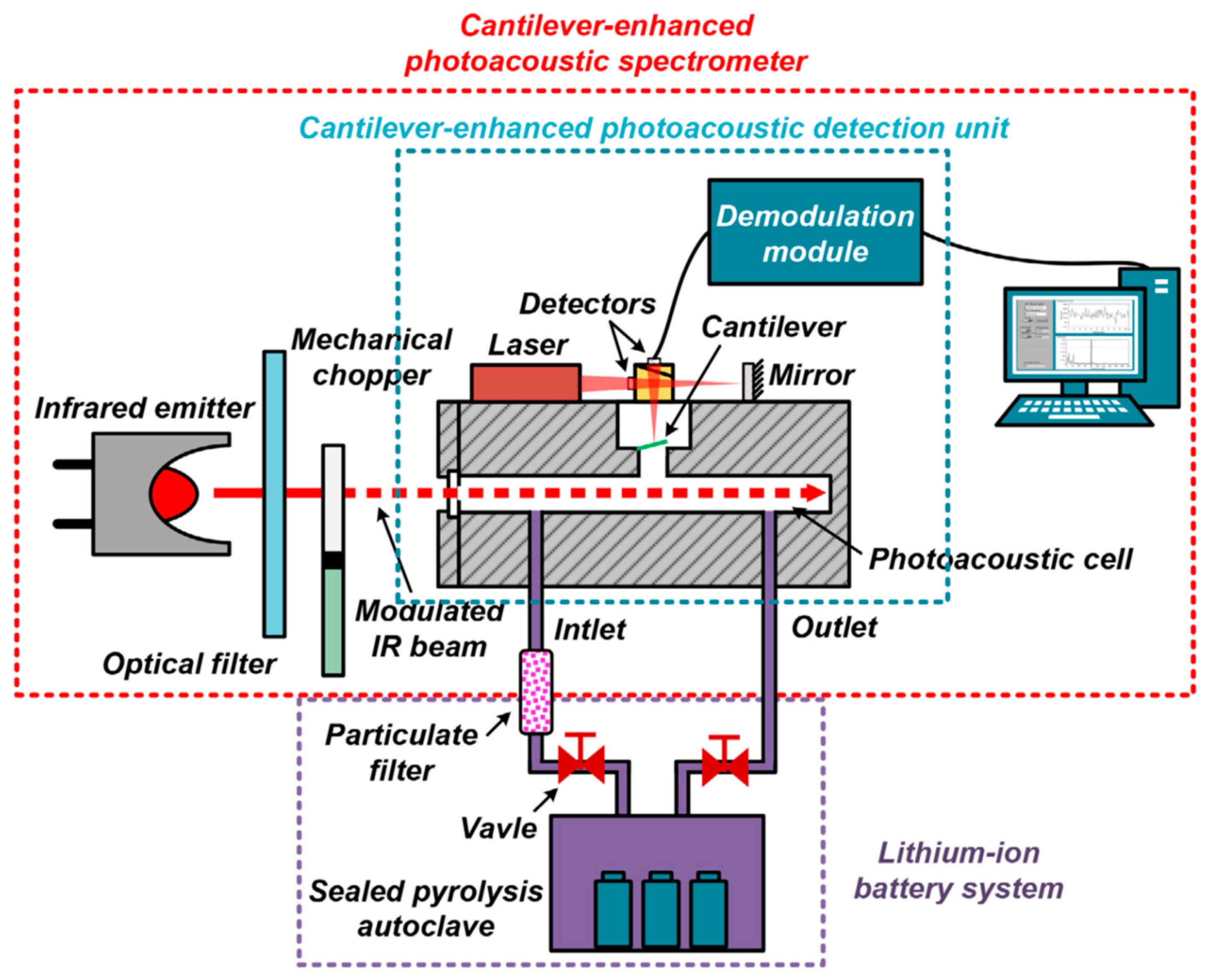 Energies 16 02960 g009 Energies 16 02960 g009