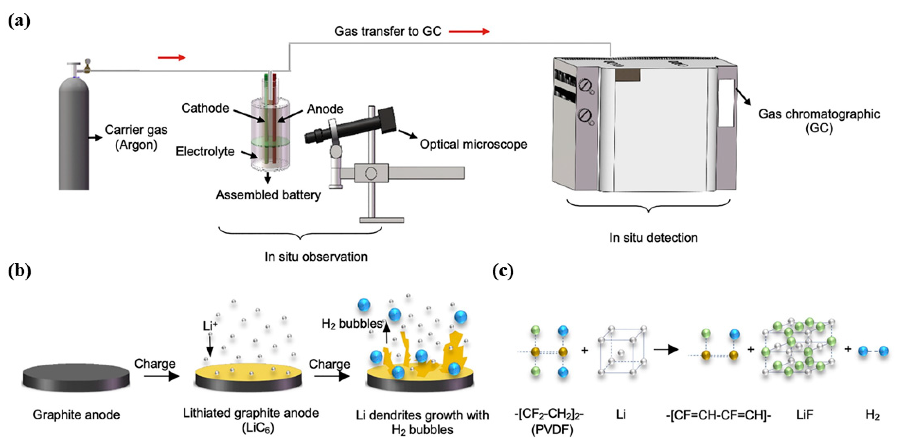 Energies 16 02960 g010 Energies 16 02960 g010