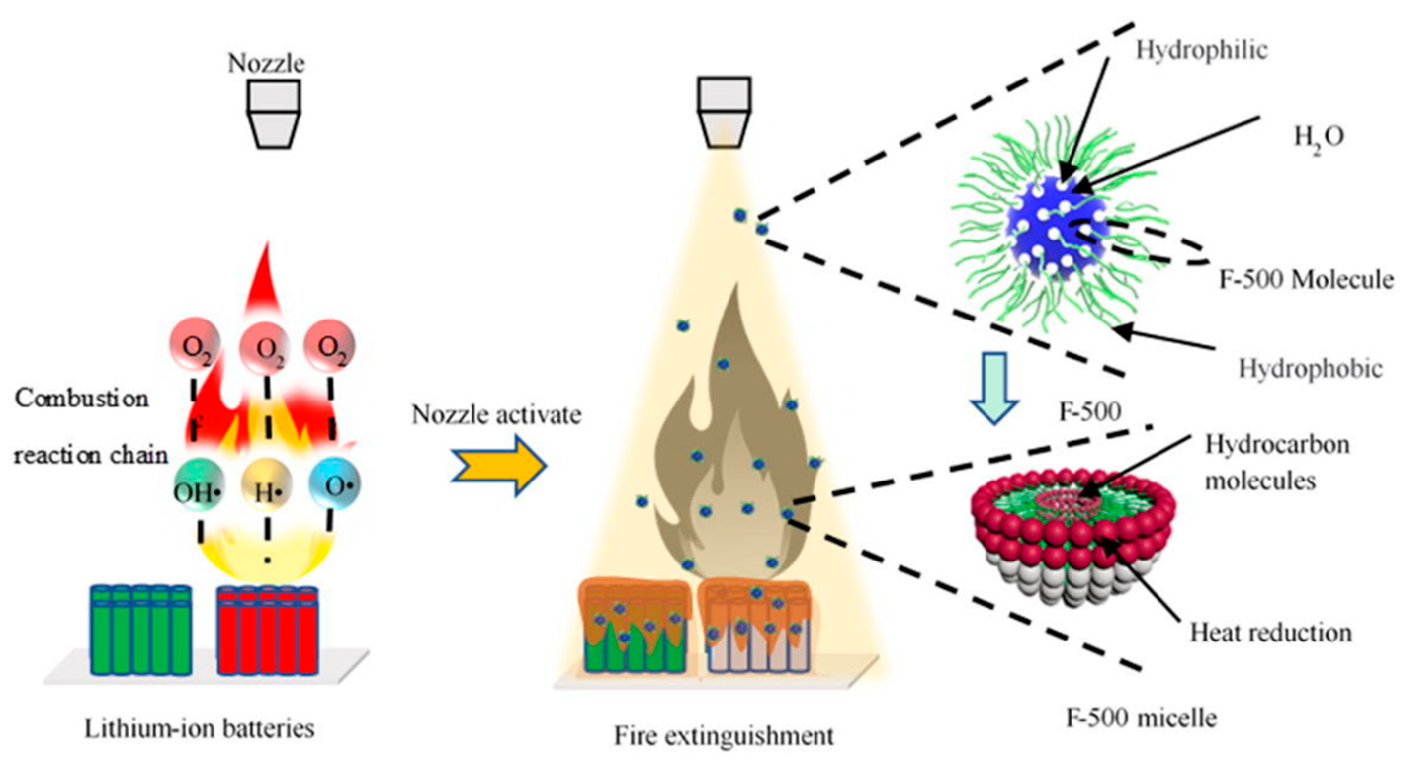 Energies 16 02960 g012 Energies 16 02960 g012