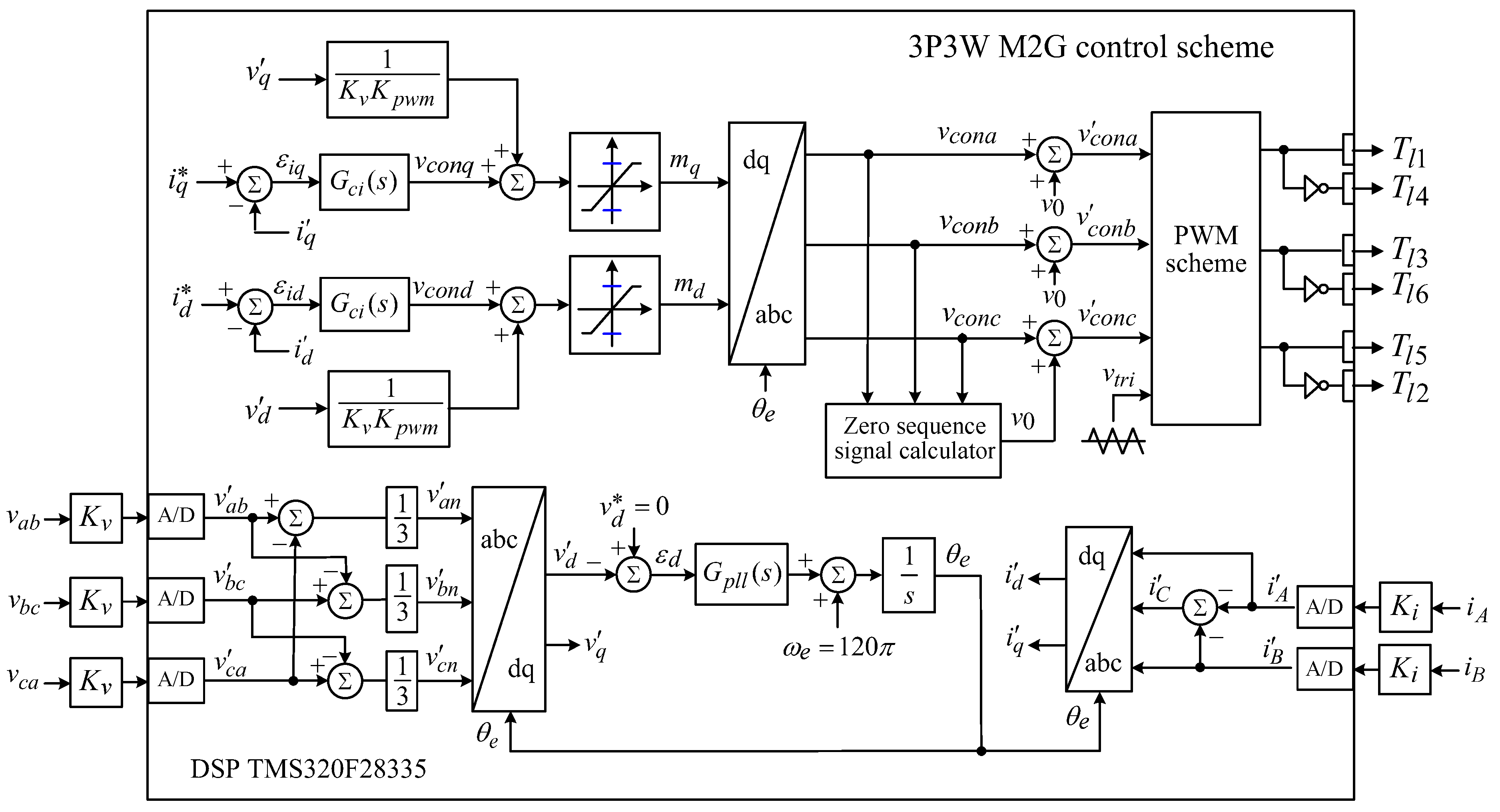 Energies 16 02962 g024 Energies 16 02962 g024