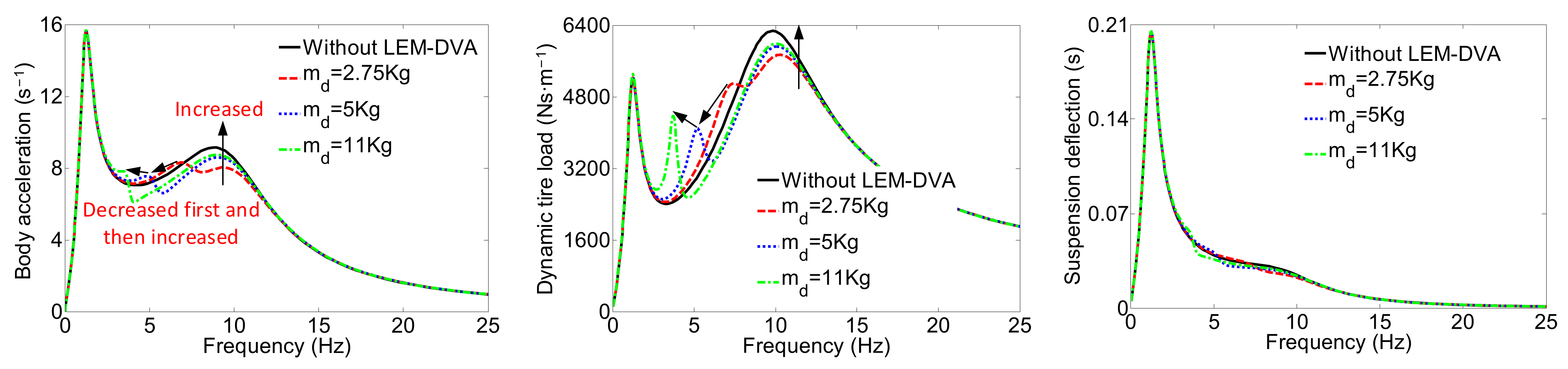 Energies 16 02968 g007
