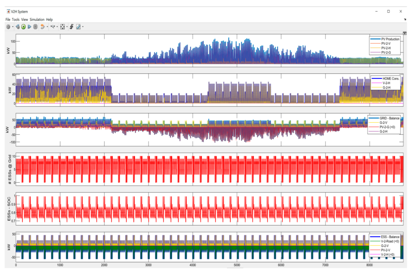Energies 16 02969 g0a2