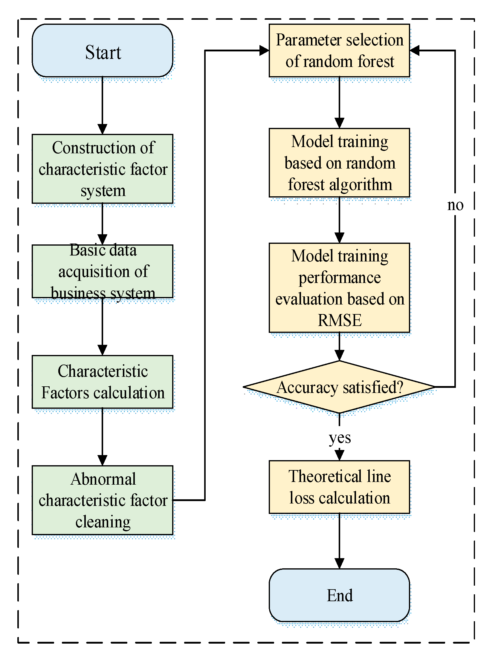 Energies 16 02971 g006