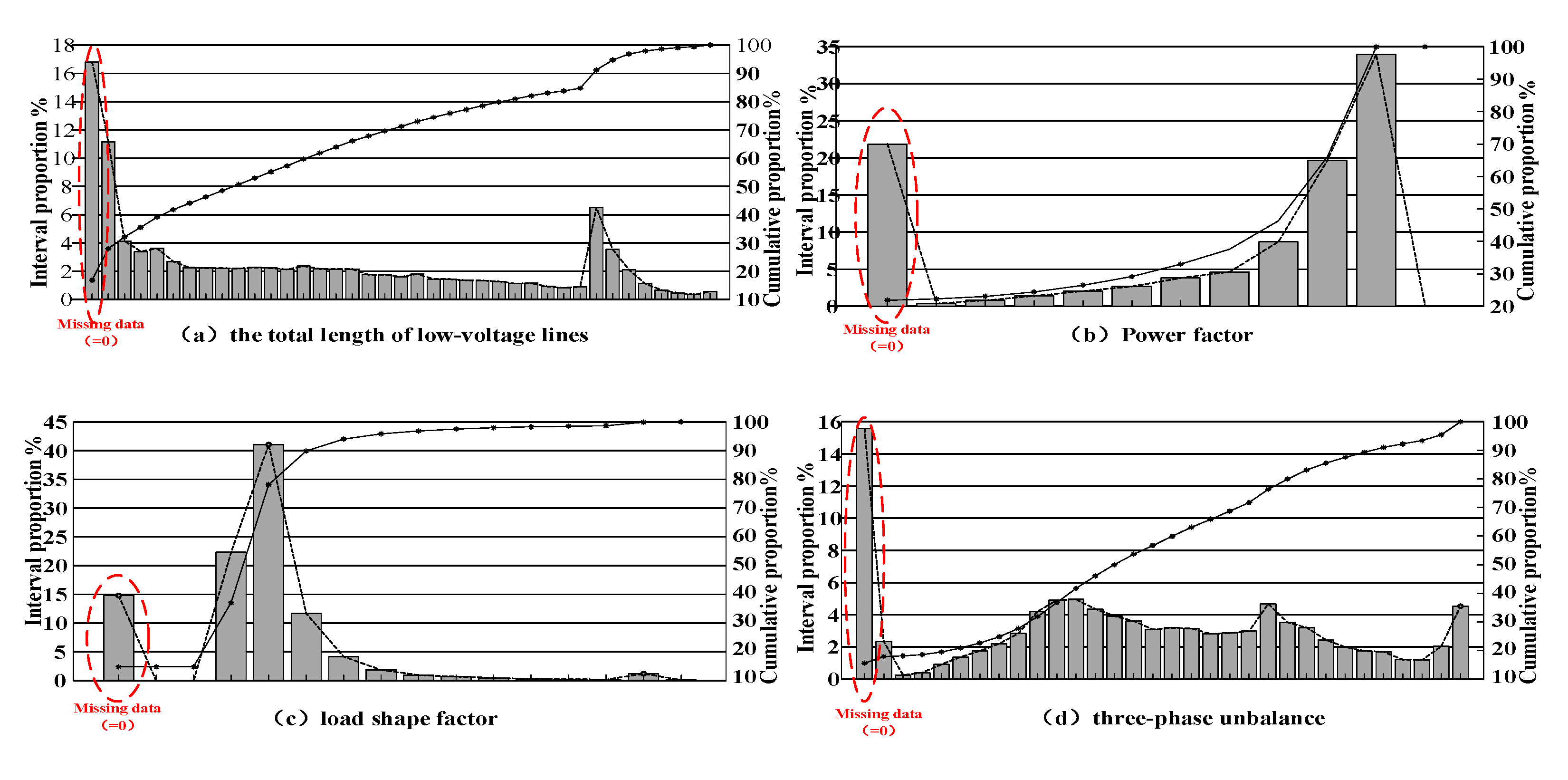 Energies Free FullText Calculation Method of Theoretical Line Loss