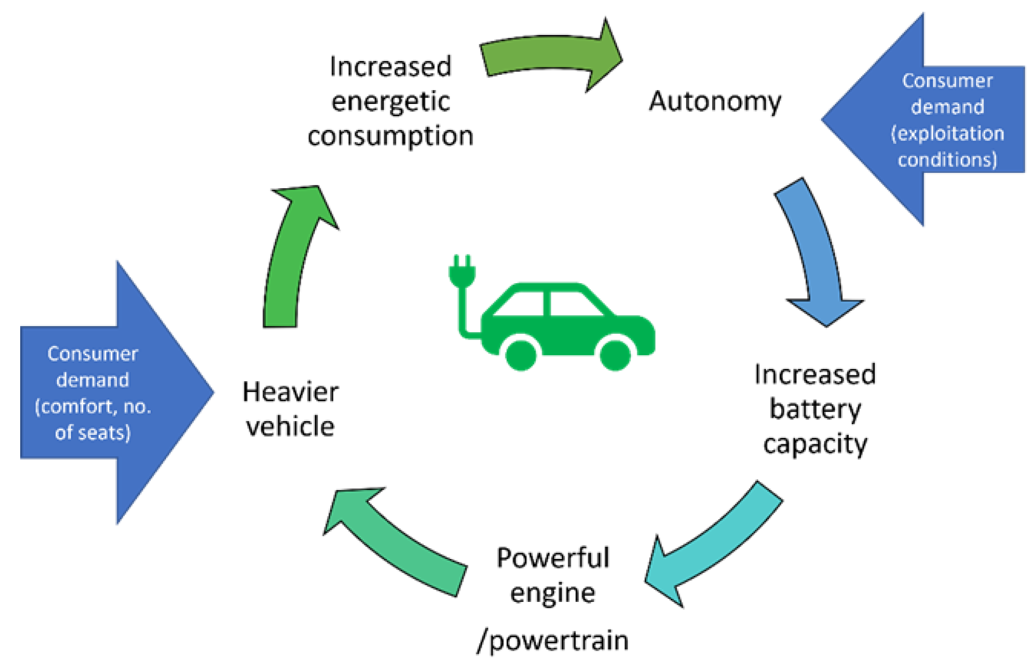 Parameters estimates of the 4-class model for the EVS job-attitude data