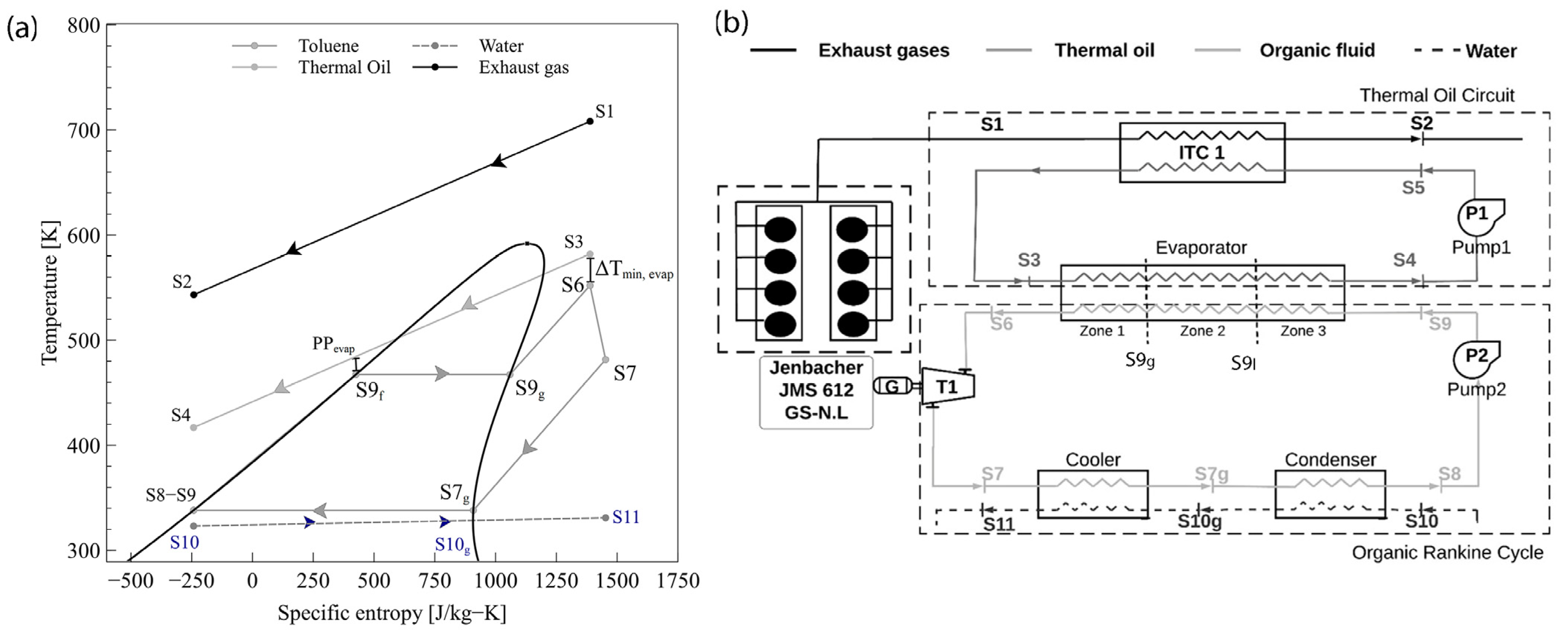 Energies 16 02975 g001