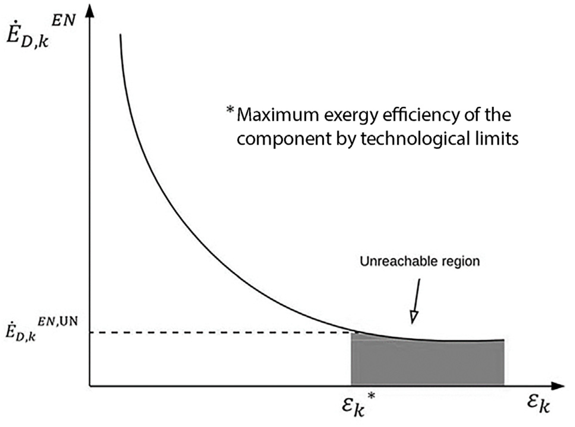 Energies 16 02975 g003