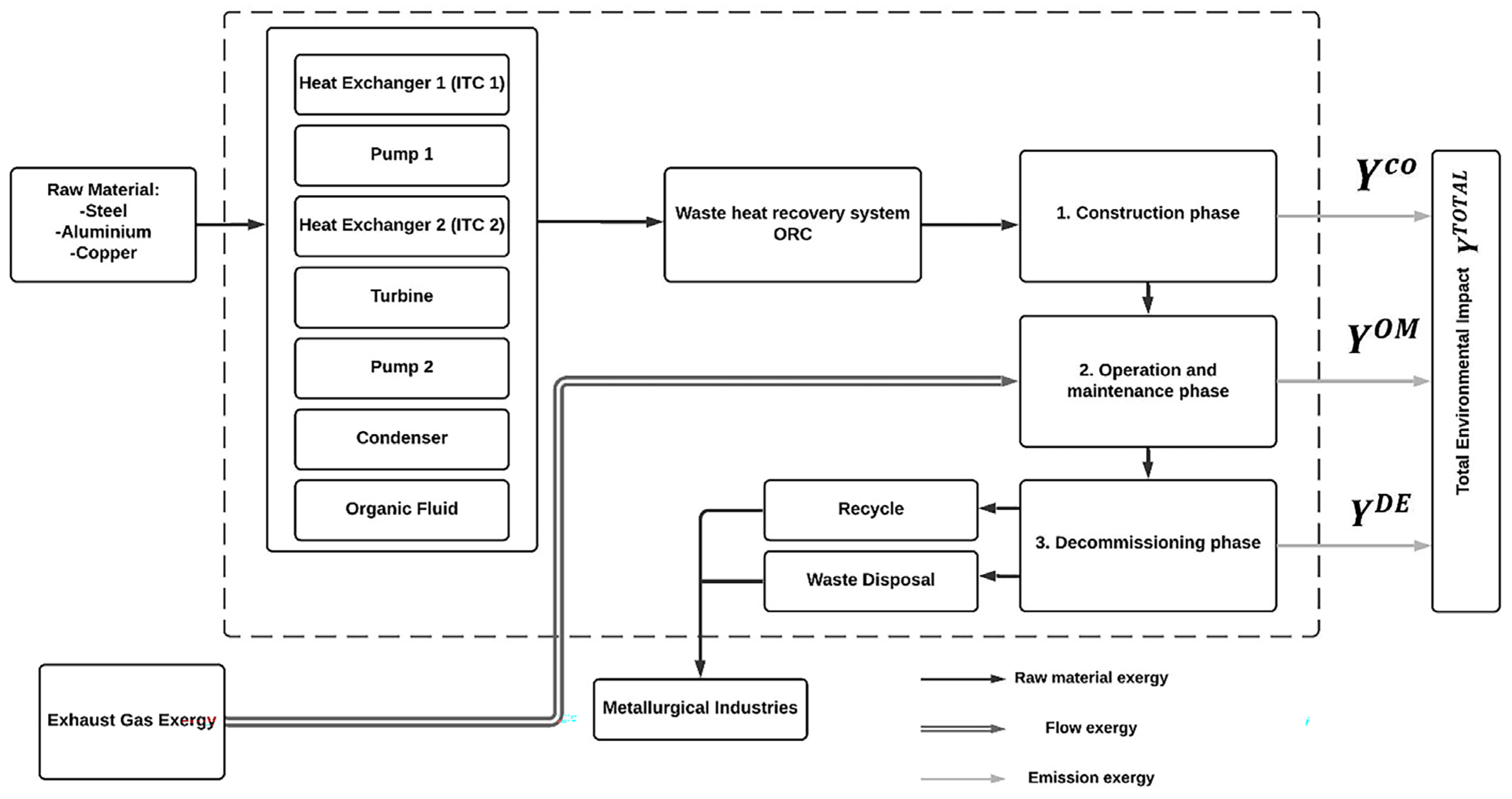 Energies 16 02975 g004