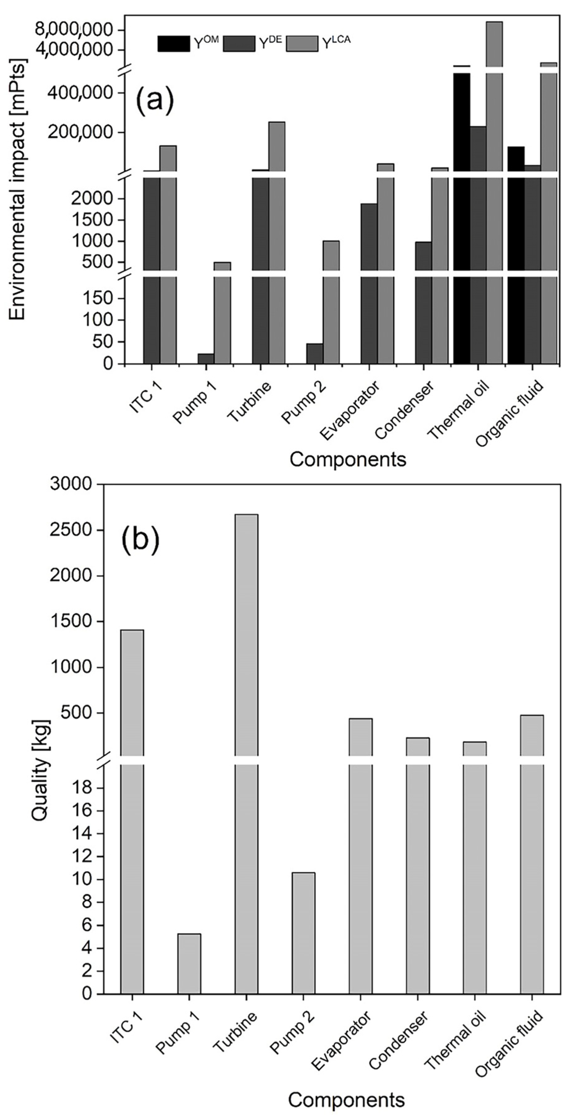 Energies 16 02975 g009