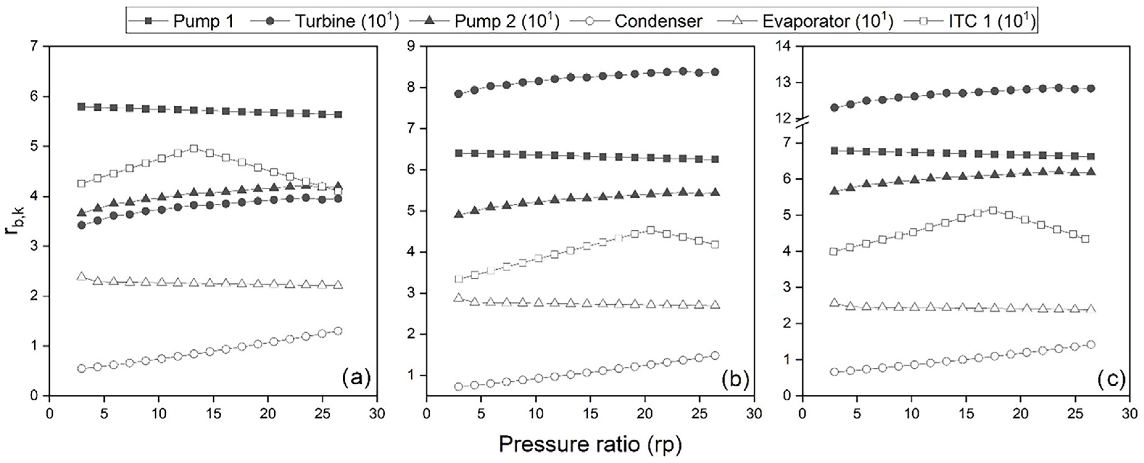 Energies 16 02975 g011