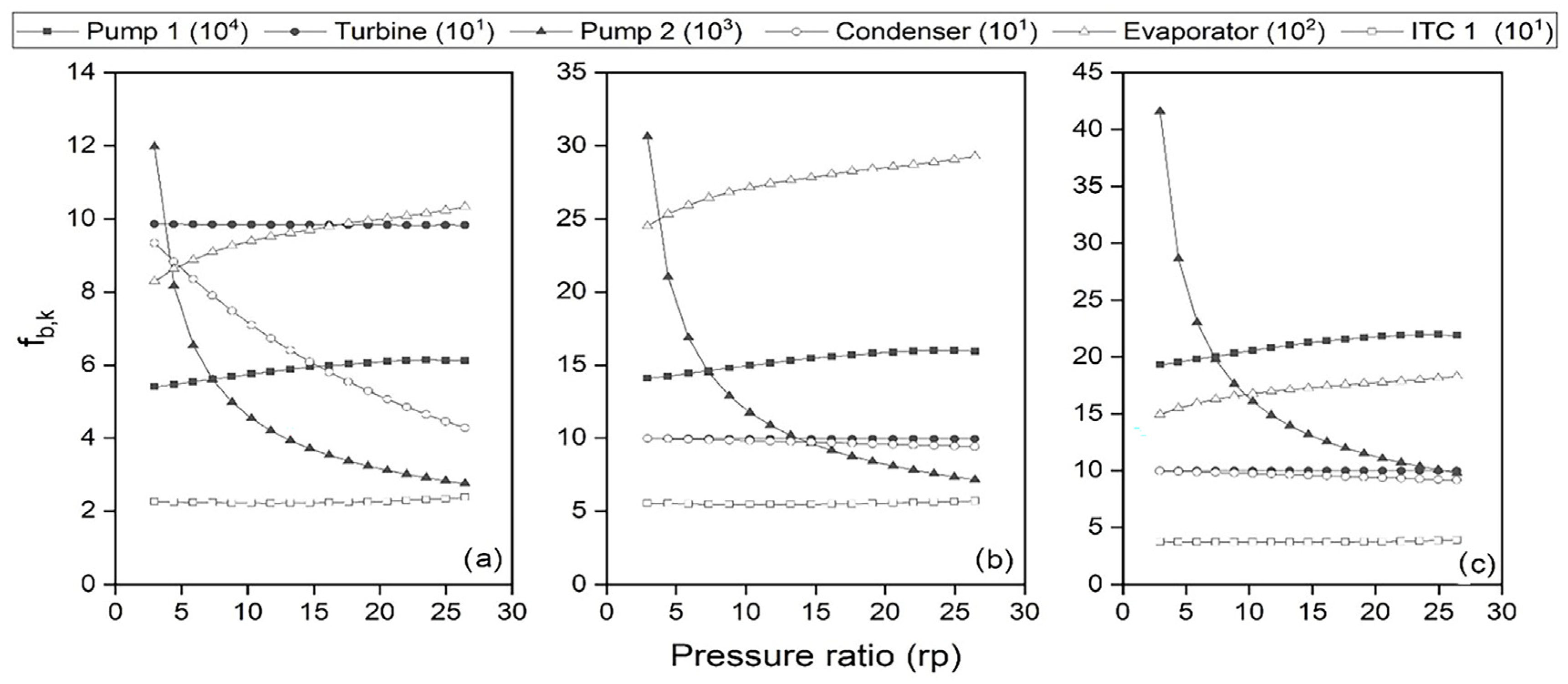 Energies 16 02975 g012