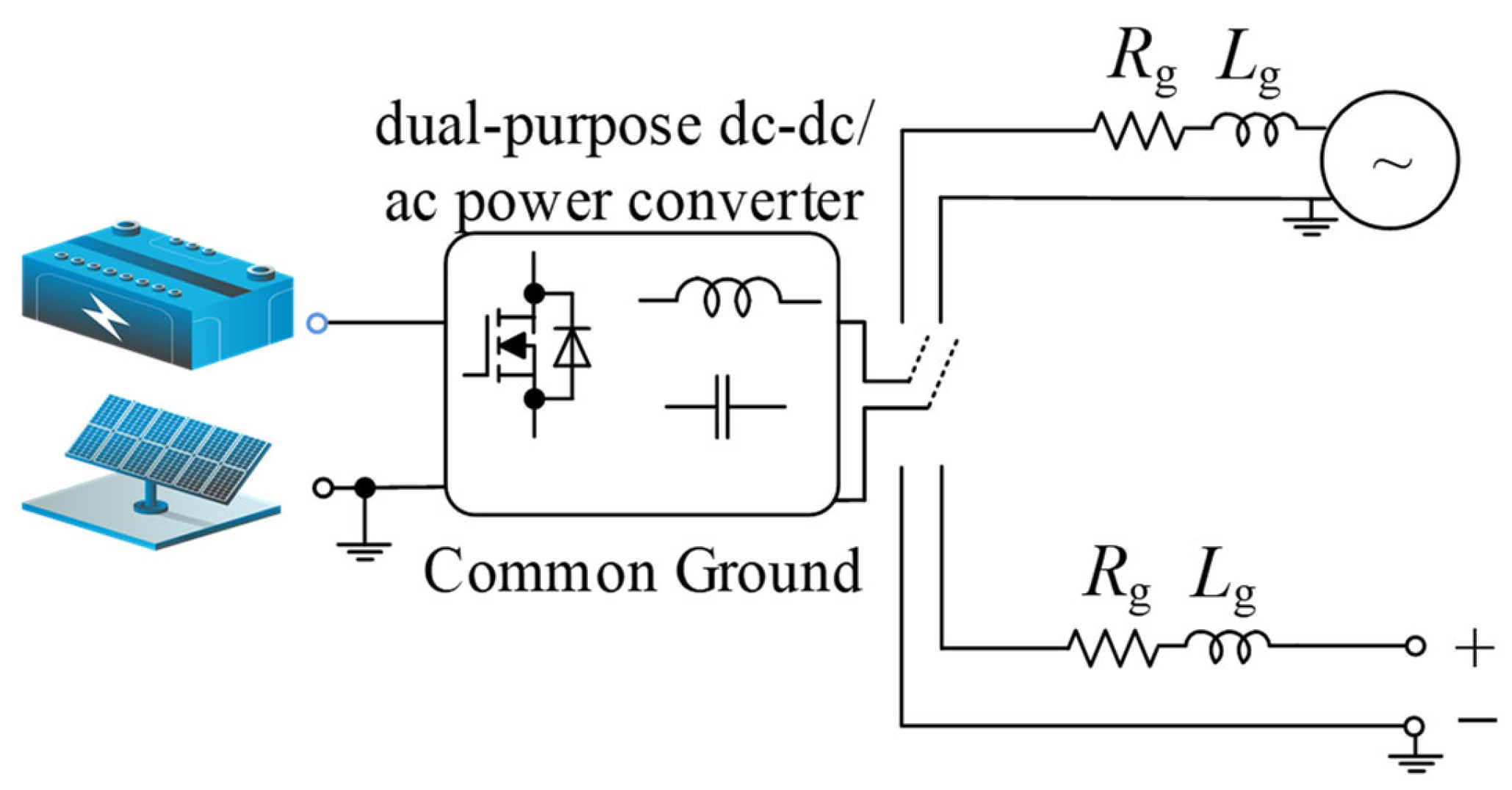 Energies Free FullText Comparative Evaluation of CommonGround