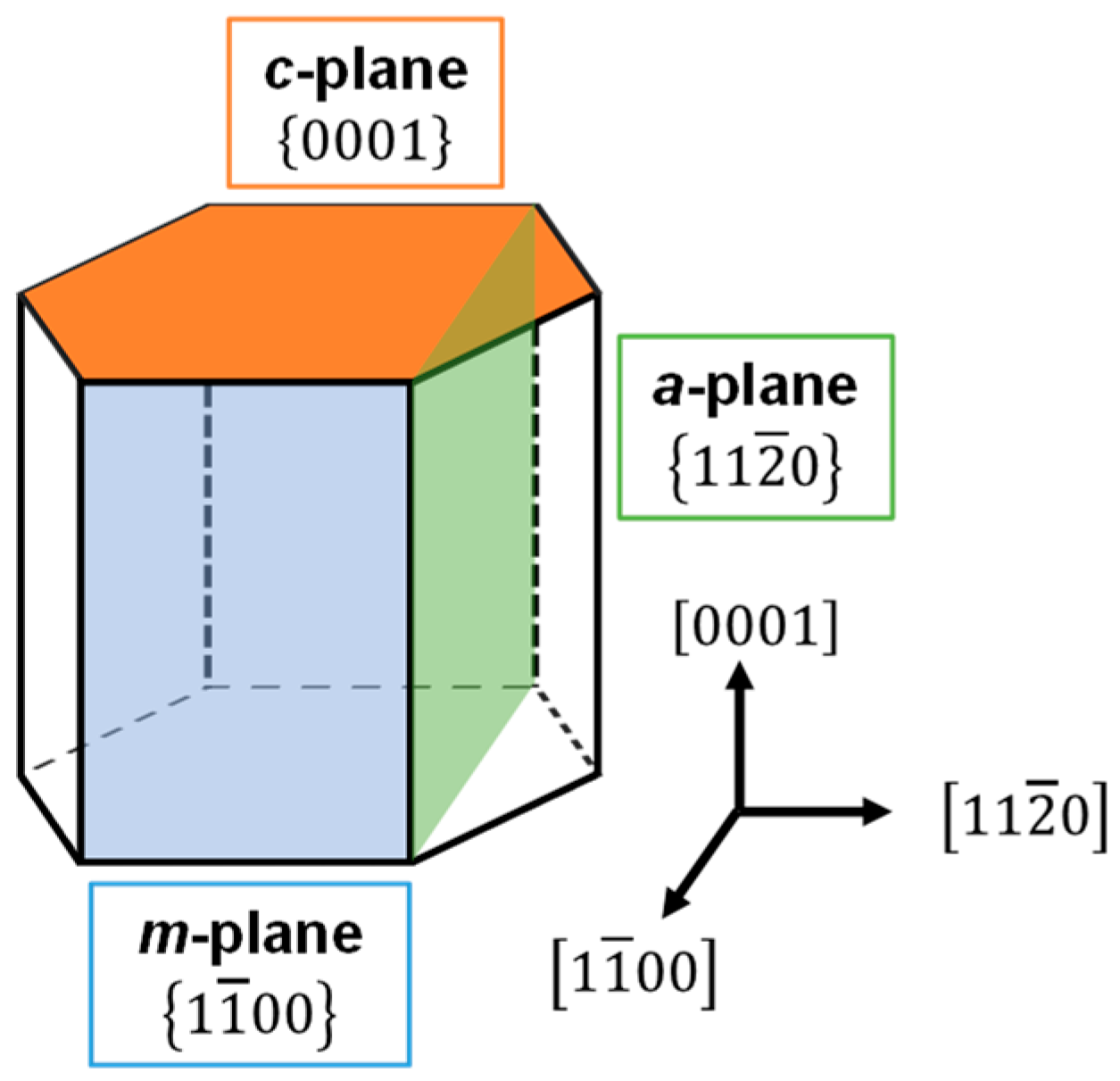 Energies 16 02978 g006