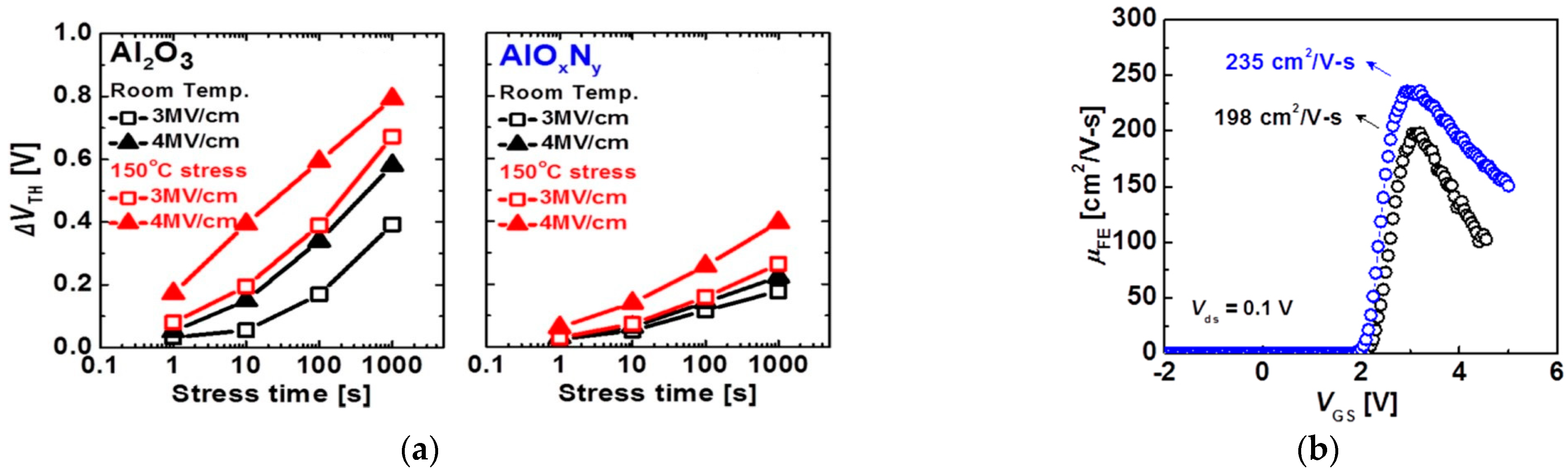 Energies 16 02978 g010