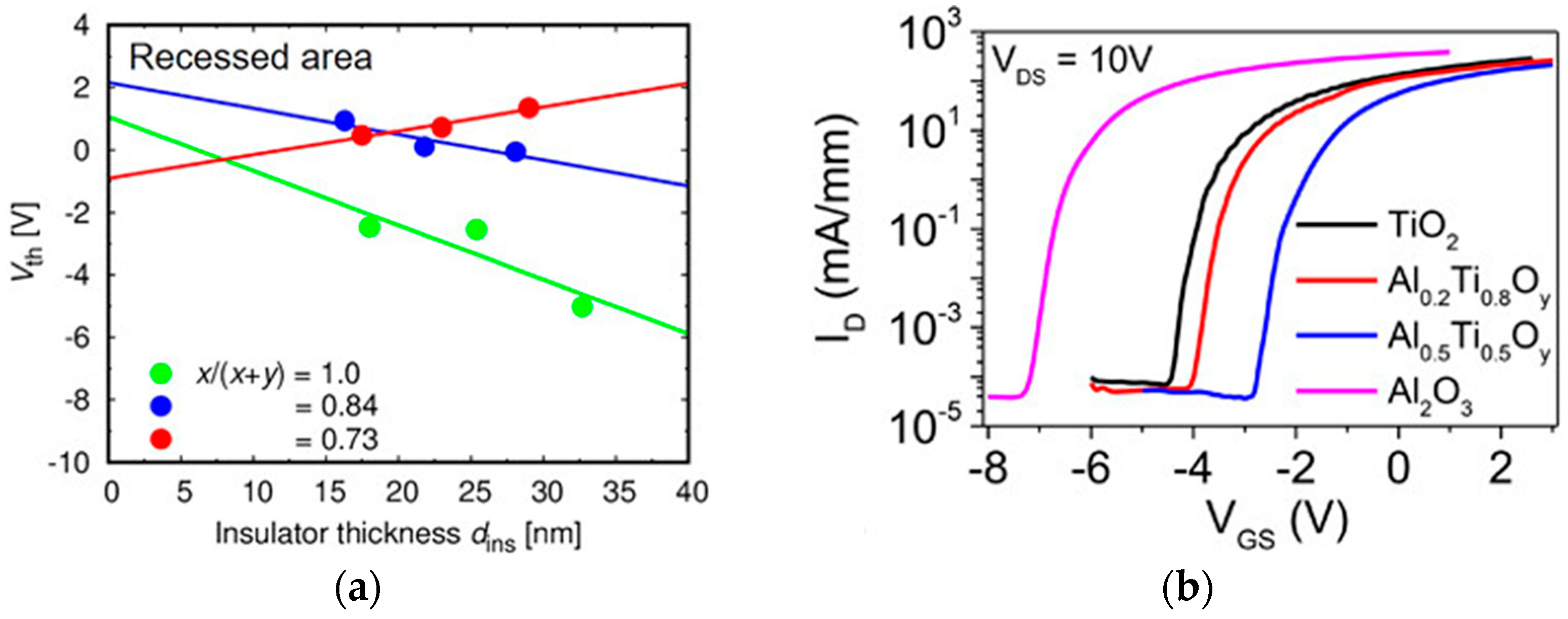 Energies 16 02978 g012