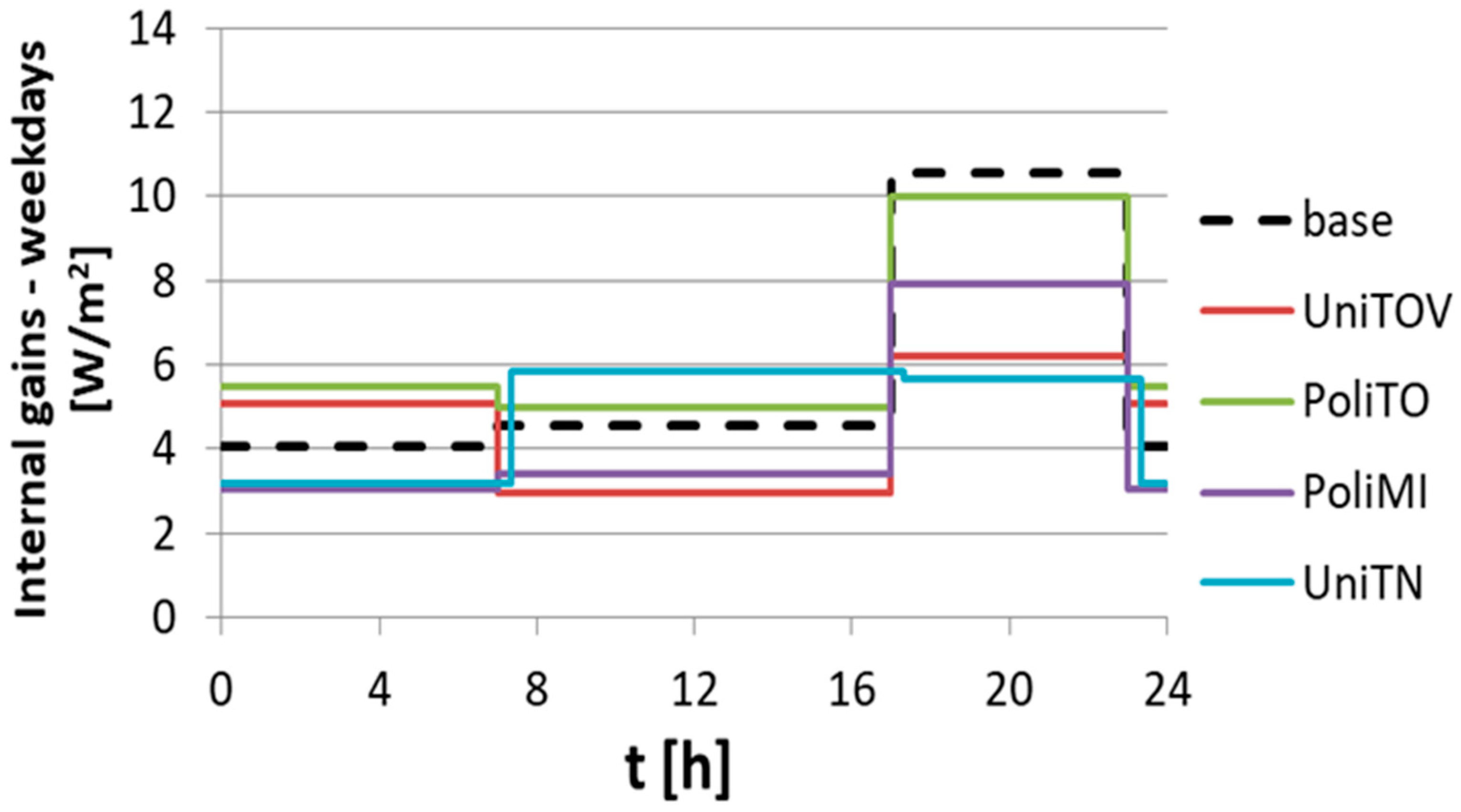 Energies 16 02979 g007