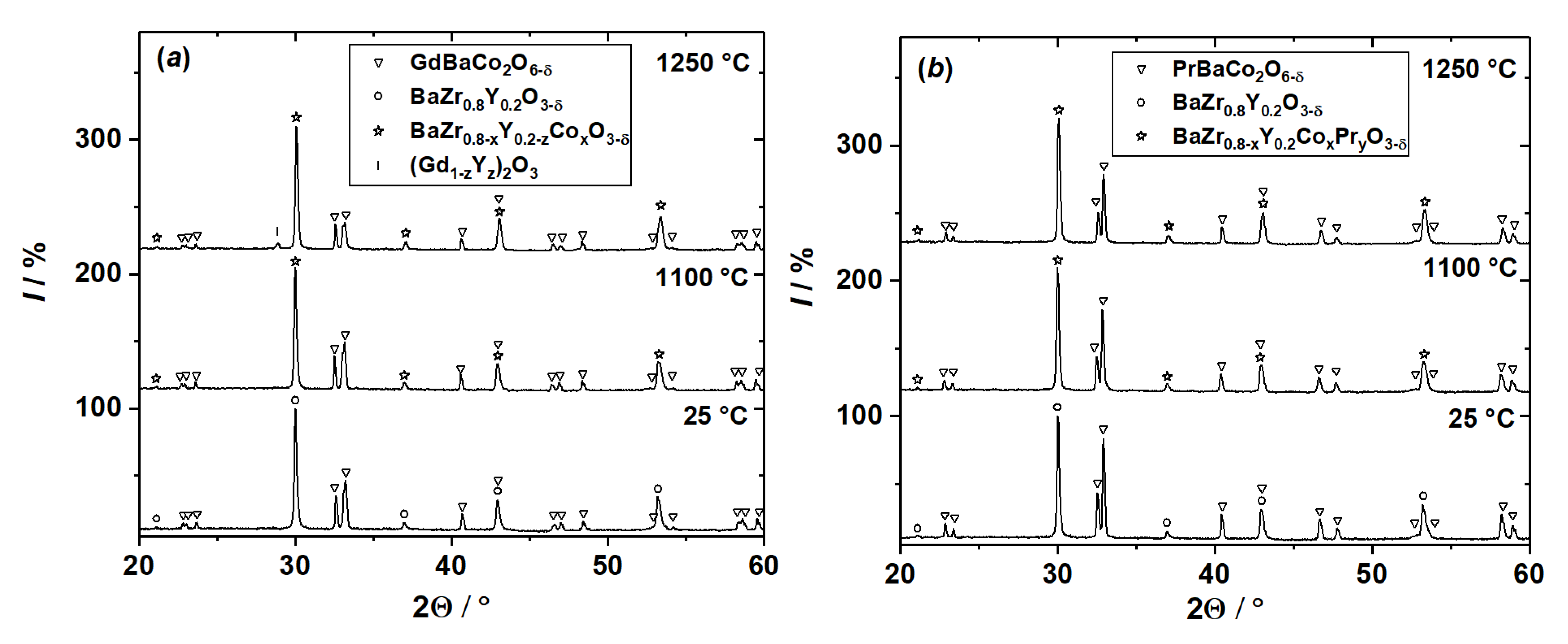 Energies 16 02980 g001a Energies 16 02980 g001a